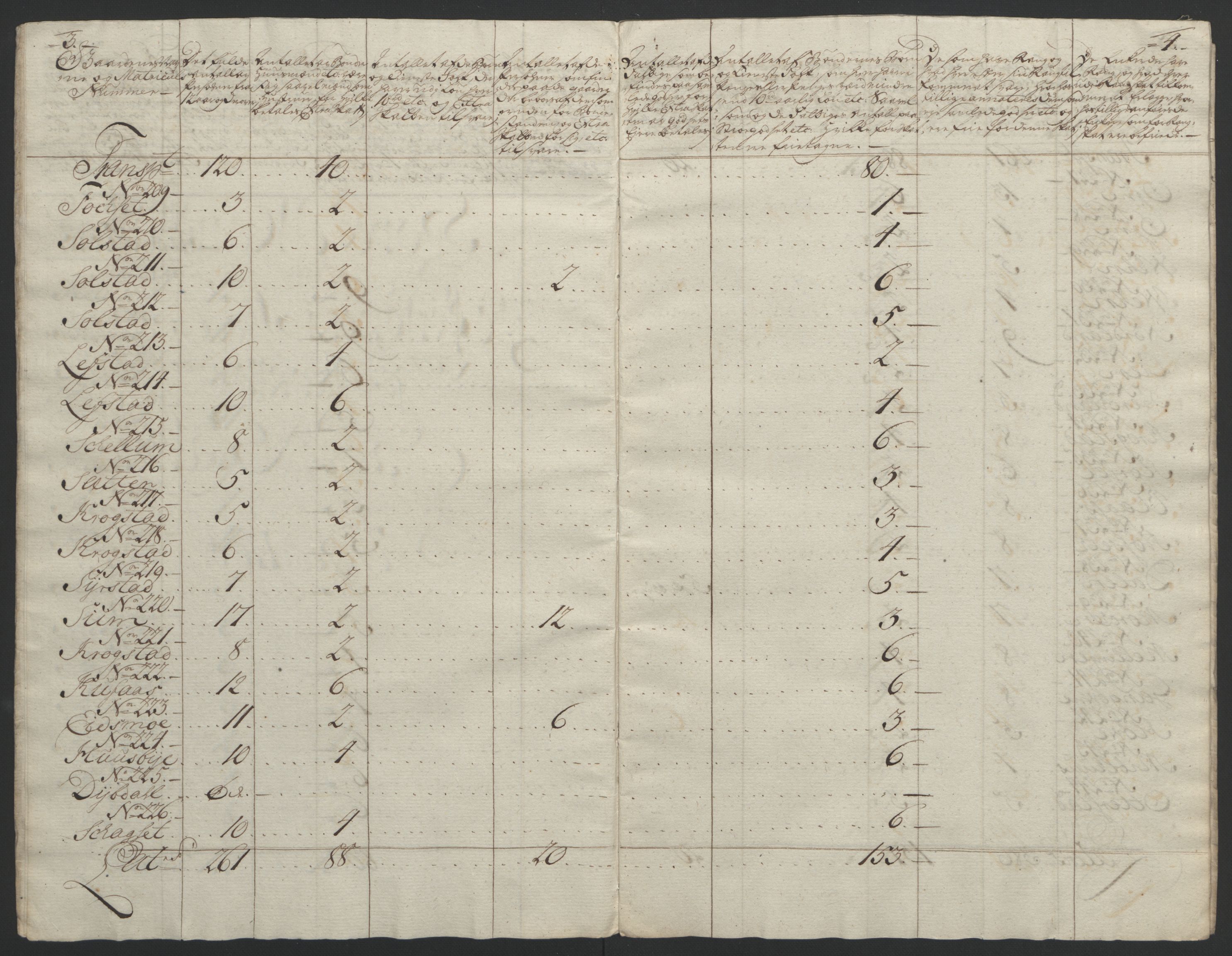 Rentekammeret inntil 1814, Reviderte regnskaper, Fogderegnskap, AV/RA-EA-4092/R61/L4180: Ekstraskatten Strinda og Selbu, 1762-1767, p. 266