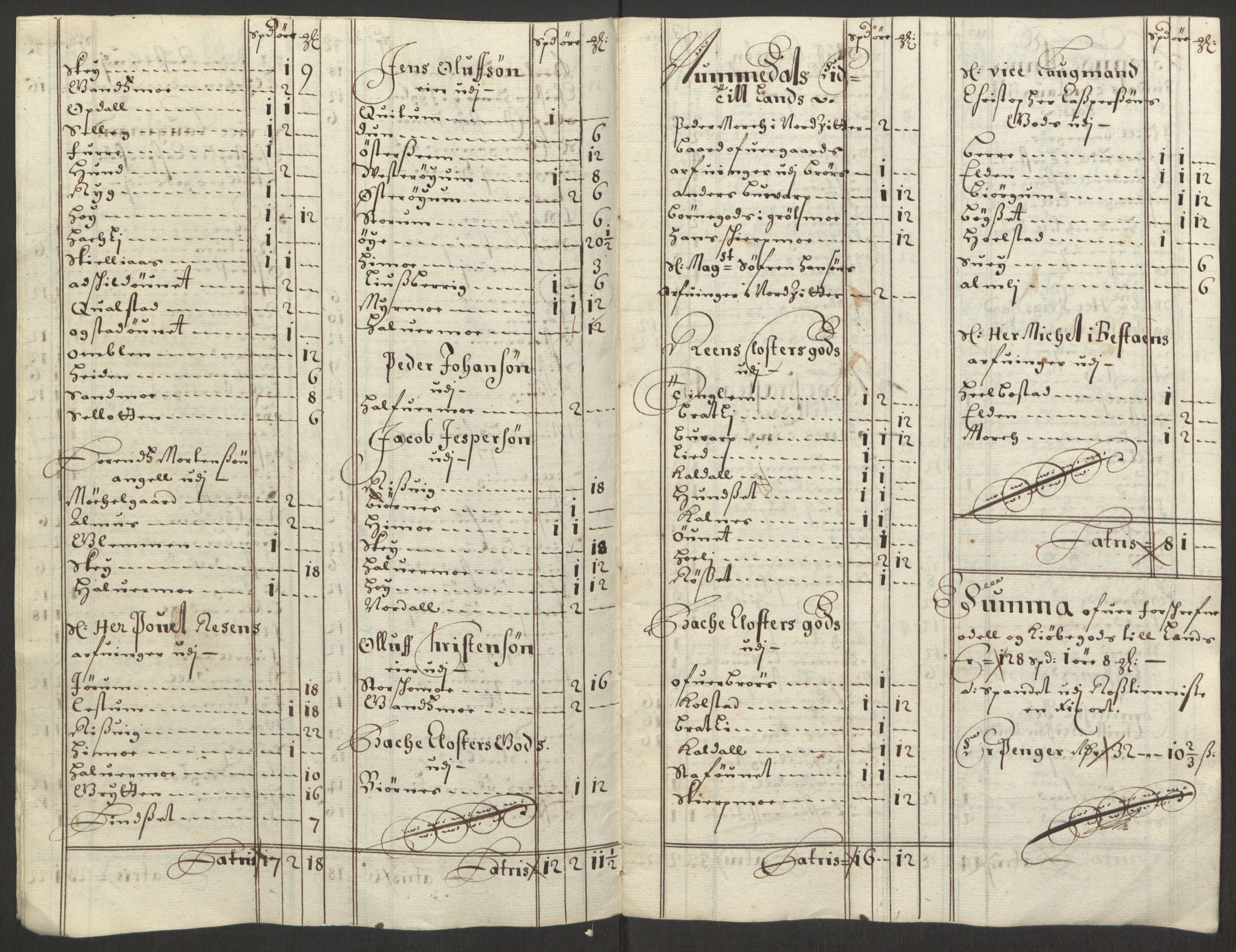 Rentekammeret inntil 1814, Reviderte regnskaper, Fogderegnskap, AV/RA-EA-4092/R64/L4423: Fogderegnskap Namdal, 1690-1691, p. 66