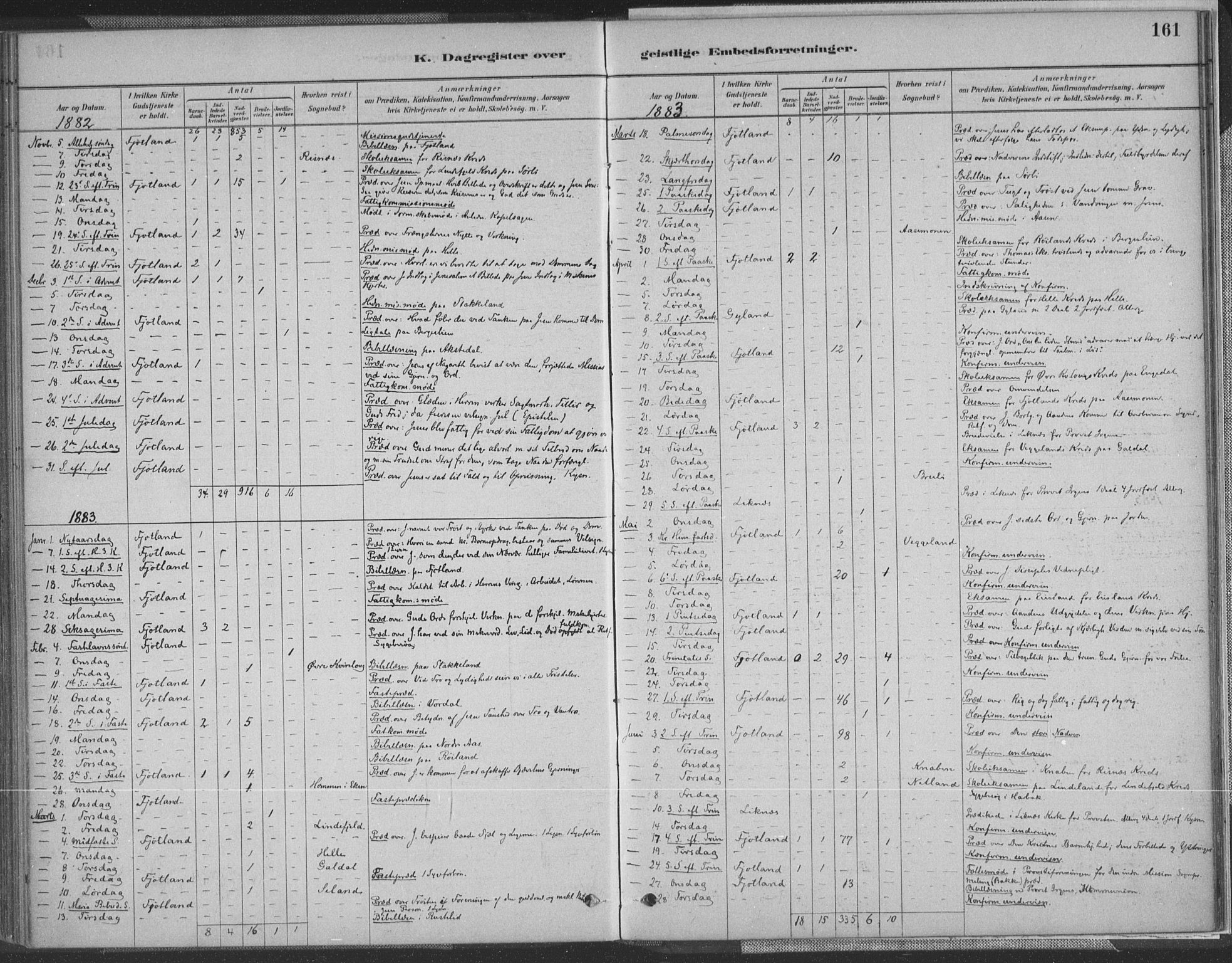 Fjotland sokneprestkontor, AV/SAK-1111-0010/F/Fa/L0002: Parish register (official) no. A 2, 1880-1898, p. 161