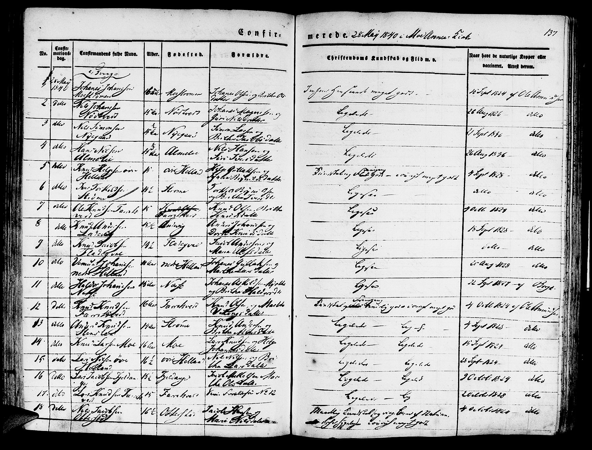 Hosanger sokneprestembete, AV/SAB-A-75801/H/Haa: Parish register (official) no. A 7, 1835-1848, p. 137