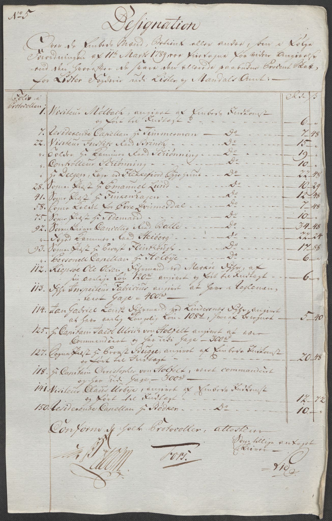 Rentekammeret inntil 1814, Reviderte regnskaper, Mindre regnskaper, AV/RA-EA-4068/Rf/Rfe/L0021: Larvik grevskap, Lista fogderi, 1789, p. 225