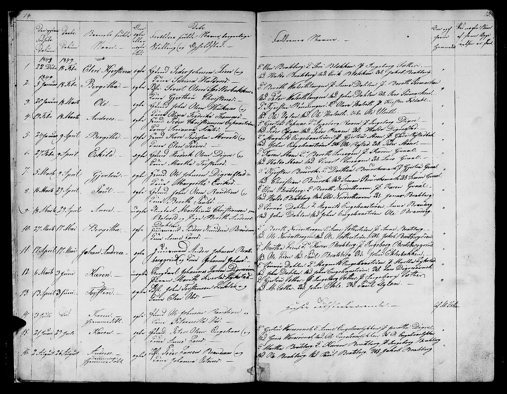 Ministerialprotokoller, klokkerbøker og fødselsregistre - Sør-Trøndelag, SAT/A-1456/608/L0339: Parish register (copy) no. 608C05, 1844-1863, p. 14-15