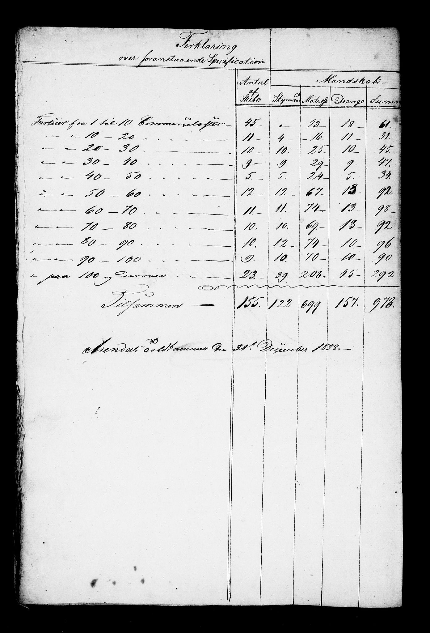 Arendal tollsted, SAK/1351-0003/H/Ha/L0903: Fortegnelse og spesifikasjoner over fartøyer hjemmehørende i Arendal tolldistrikt, 1823-1915, p. 27