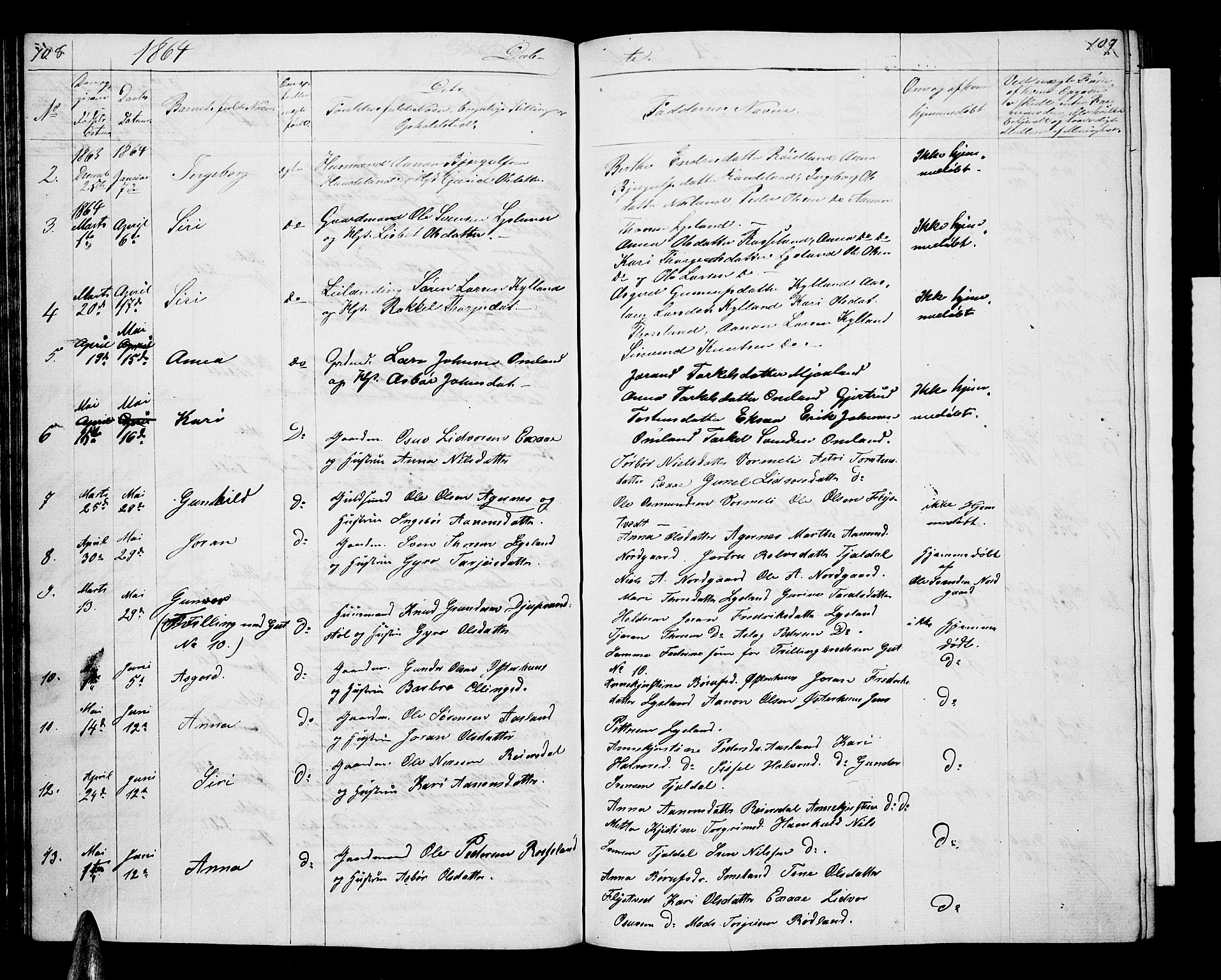 Åseral sokneprestkontor, AV/SAK-1111-0051/F/Fb/L0001: Parish register (copy) no. B 1, 1856-1877, p. 108-109