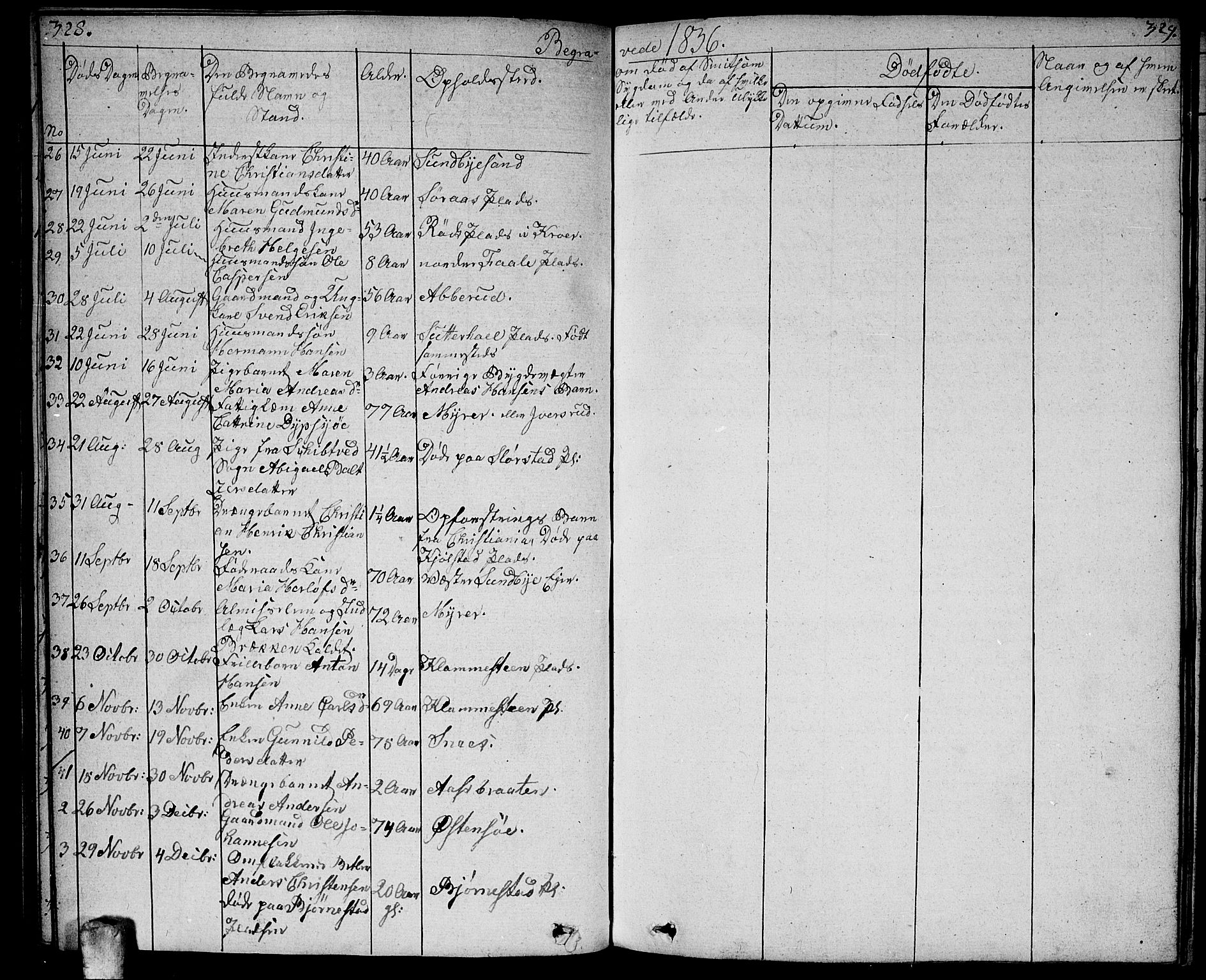 Ås prestekontor Kirkebøker, AV/SAO-A-10894/F/Fa/L0005: Parish register (official) no. I 5, 1827-1840, p. 328-329