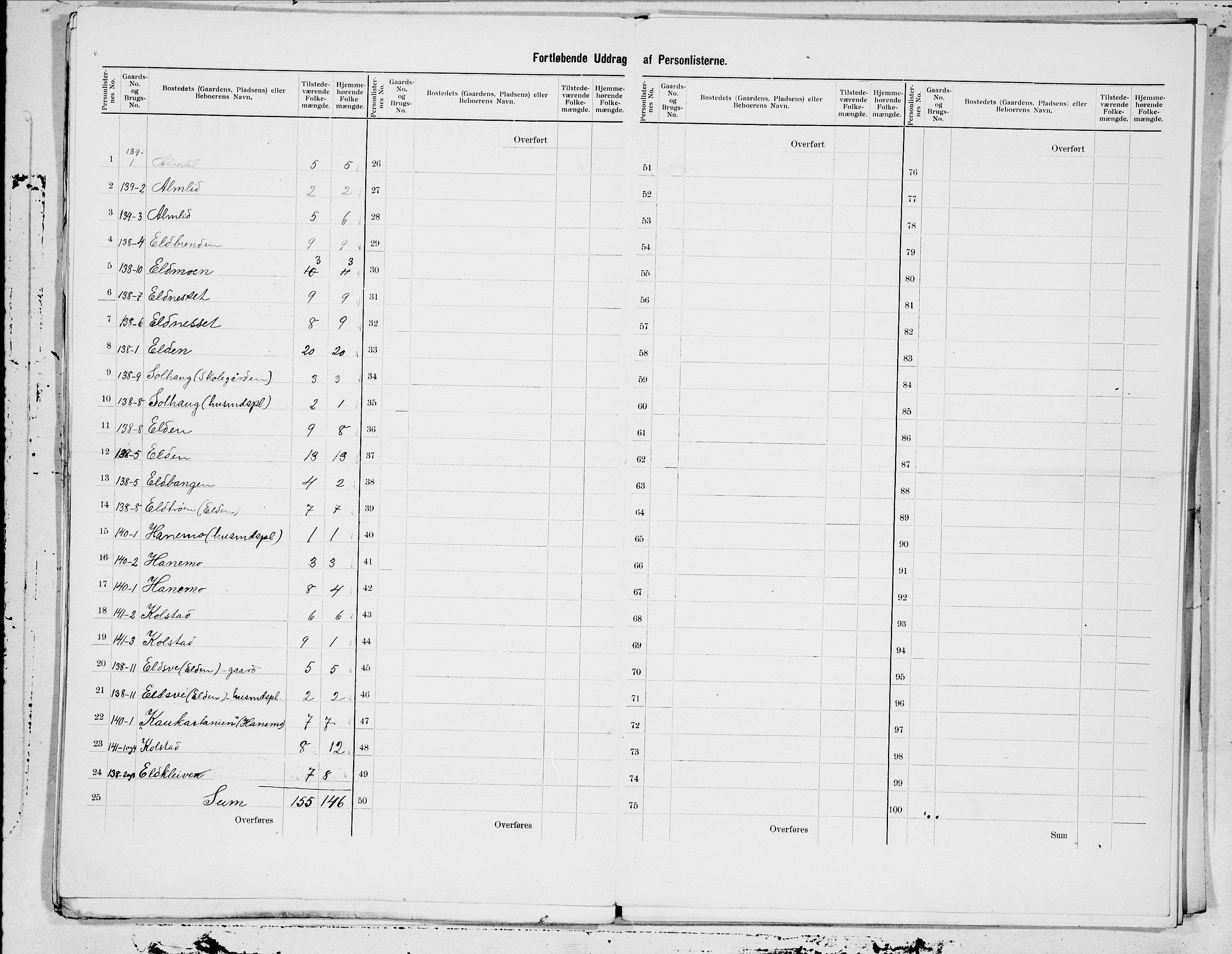 SAT, 1900 census for Beitstad, 1900, p. 33