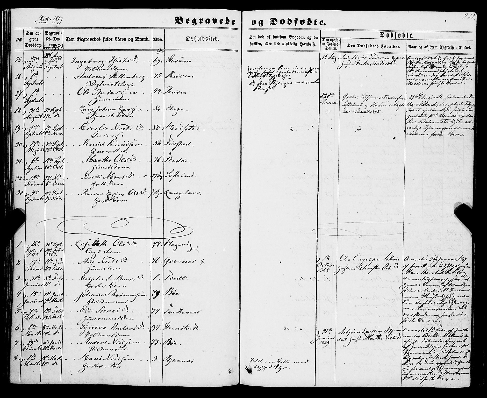 Os sokneprestembete, SAB/A-99929: Parish register (official) no. A 17, 1860-1873, p. 262