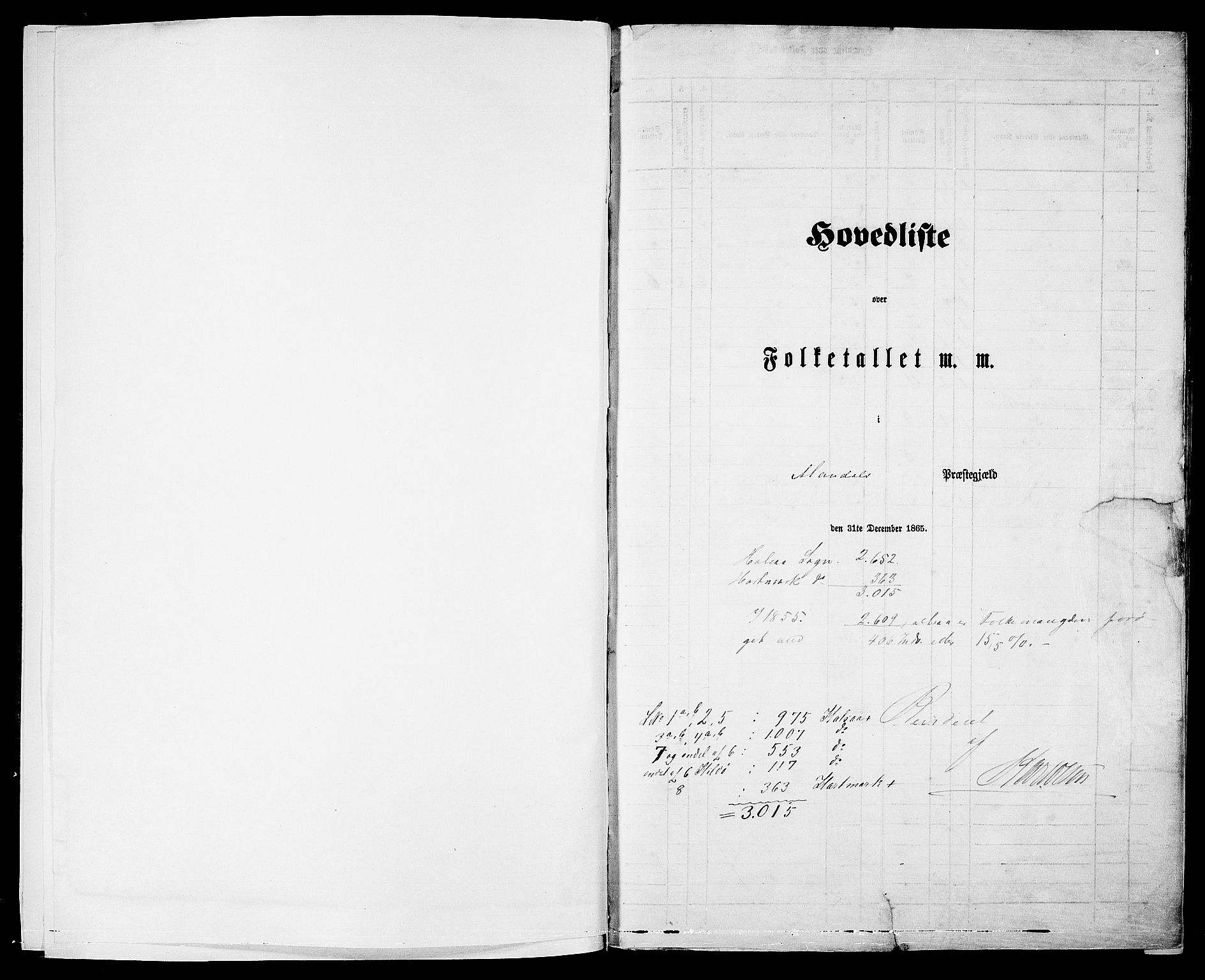 RA, 1865 census for Mandal/Halse og Harkmark, 1865, p. 5