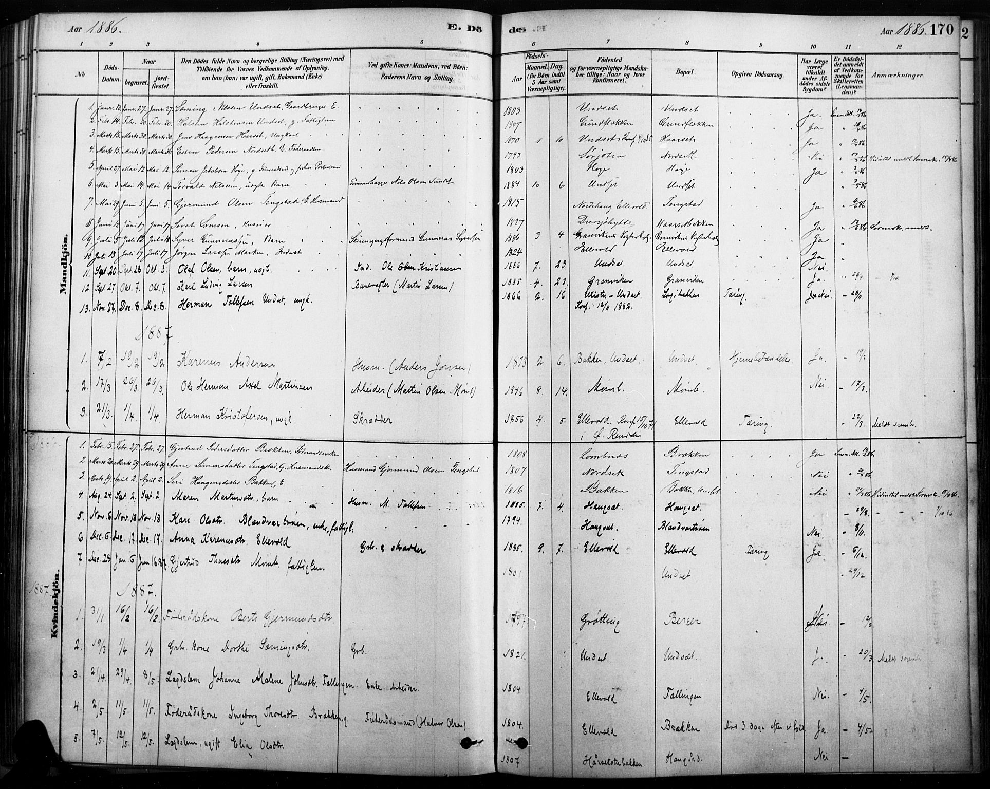 Rendalen prestekontor, SAH/PREST-054/H/Ha/Haa/L0009: Parish register (official) no. 9, 1878-1901, p. 170