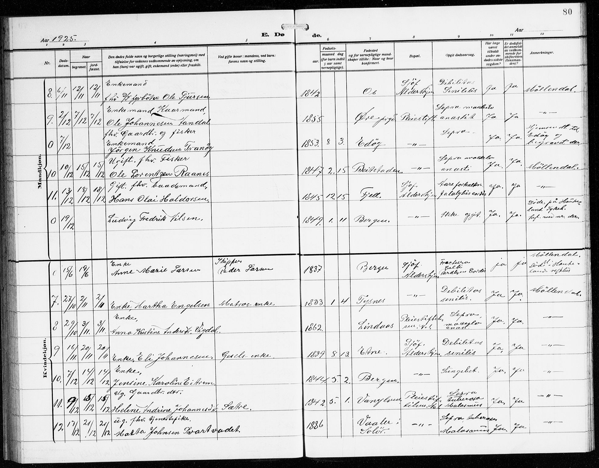 St. Jørgens hospital og Årstad sokneprestembete, AV/SAB-A-99934: Parish register (copy) no. A 11, 1909-1935, p. 80