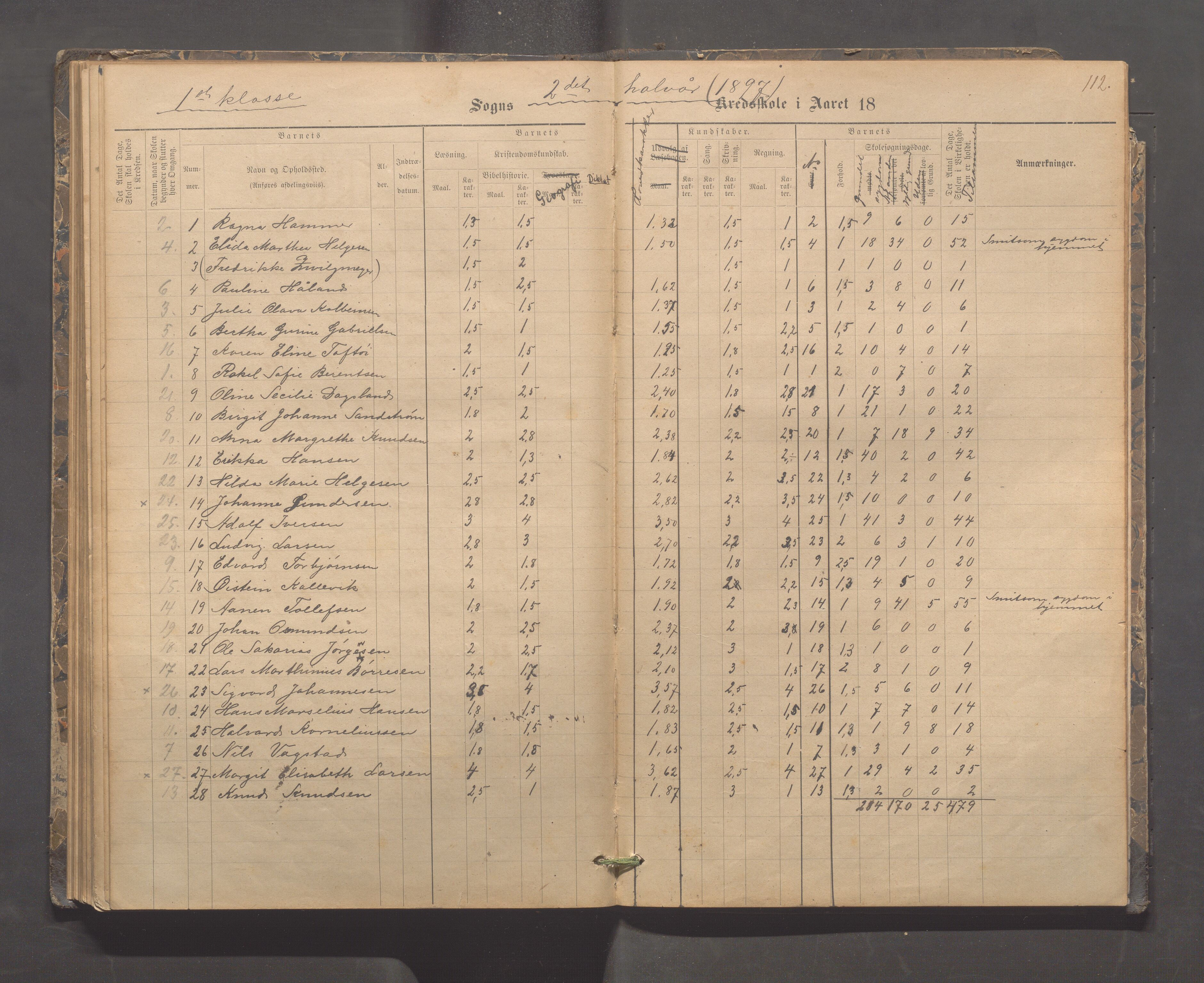 Kopervik Kommune - Kopervik skole, IKAR/K-102472/H/L0009: Skoleprotokoll, 1879-1898, p. 112