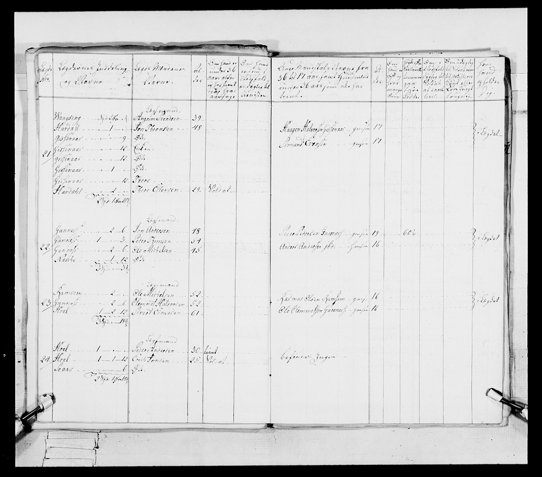 Generalitets- og kommissariatskollegiet, Det kongelige norske kommissariatskollegium, AV/RA-EA-5420/E/Eh/L0087: 3. Trondheimske nasjonale infanteriregiment, 1780, p. 198