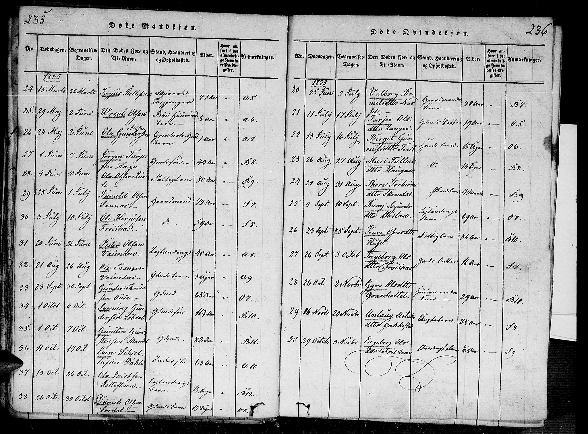 Bygland sokneprestkontor, AV/SAK-1111-0006/F/Fa/Fab/L0003: Parish register (official) no. A 3, 1816-1841, p. 235-236