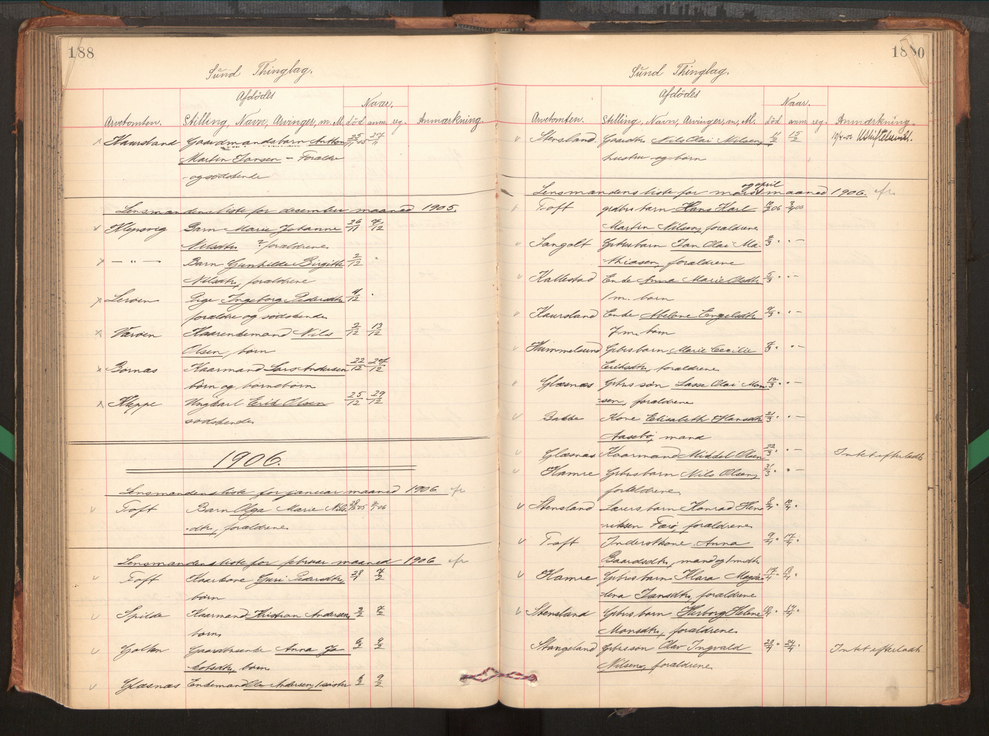 Midhordland sorenskriveri, AV/SAB-A-3001/1/H/Hk/Hka/L0005: Dødsfallprotokollar, 1896-1906, p. 188