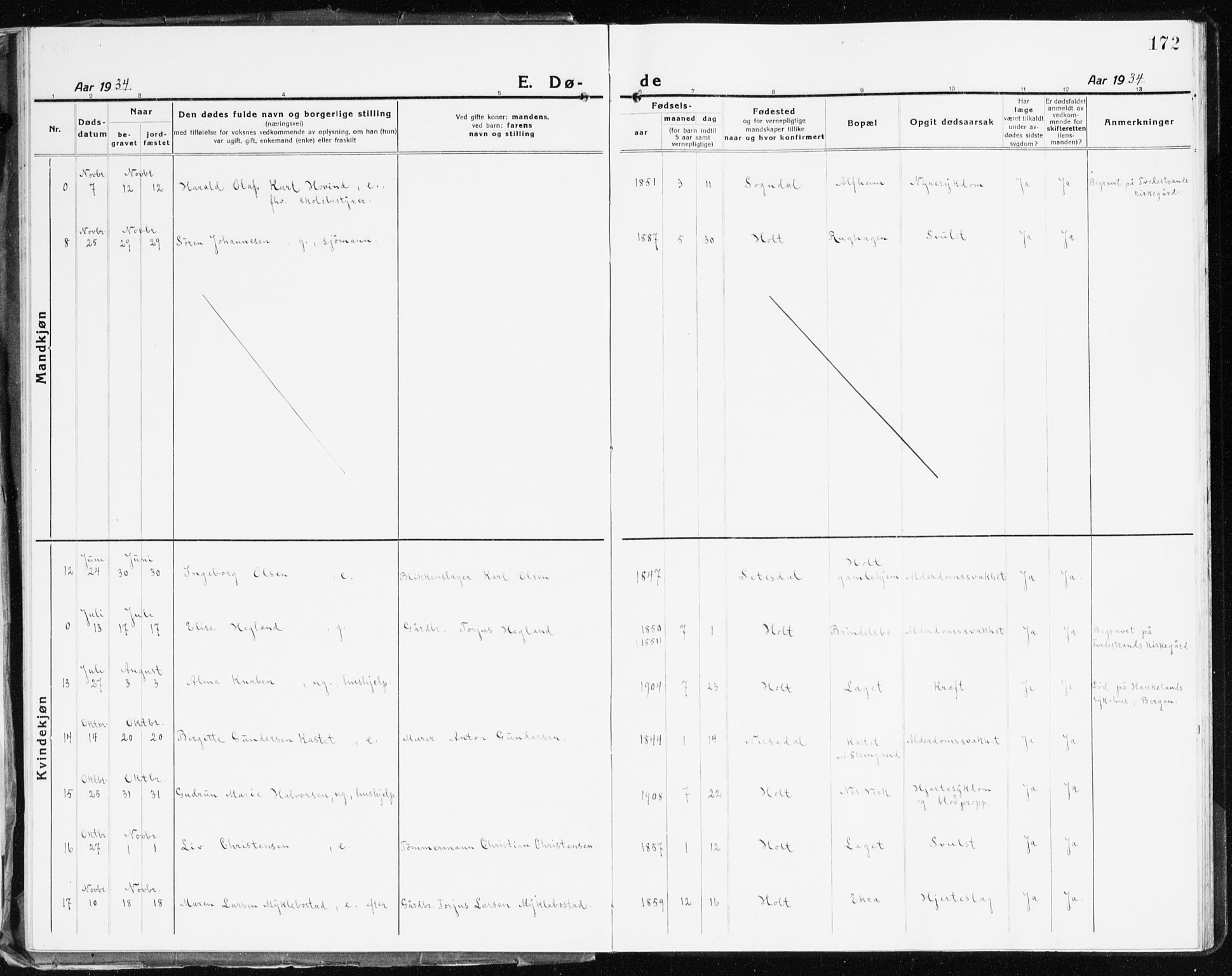 Holt sokneprestkontor, AV/SAK-1111-0021/F/Fb/L0012: Parish register (copy) no. B 12, 1919-1944, p. 172