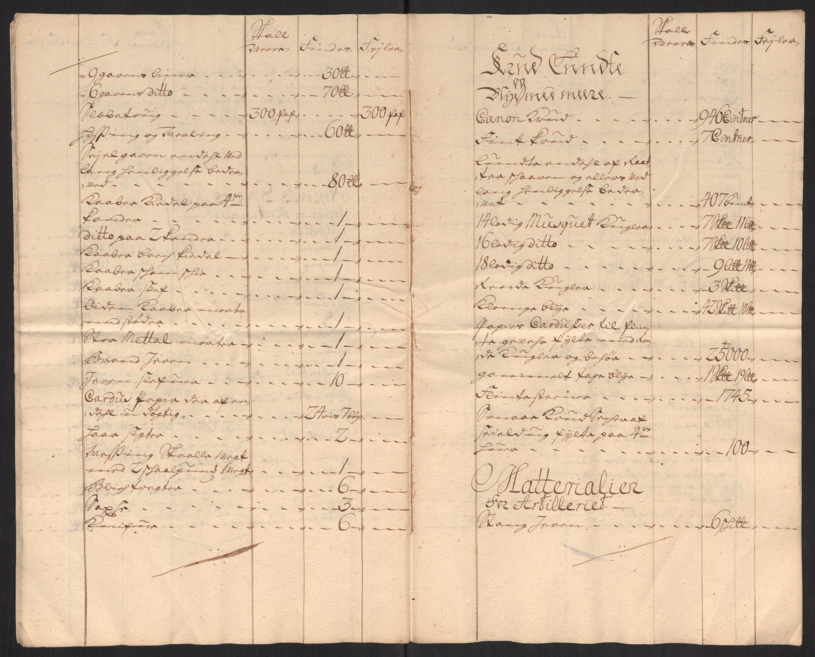 Kommanderende general (KG I) med Det norske krigsdirektorium, AV/RA-EA-5419/D/L0152: Fredriksten festning: Brev, inventarfortegnelser og regnskapsekstrakter, 1720-1723, p. 203