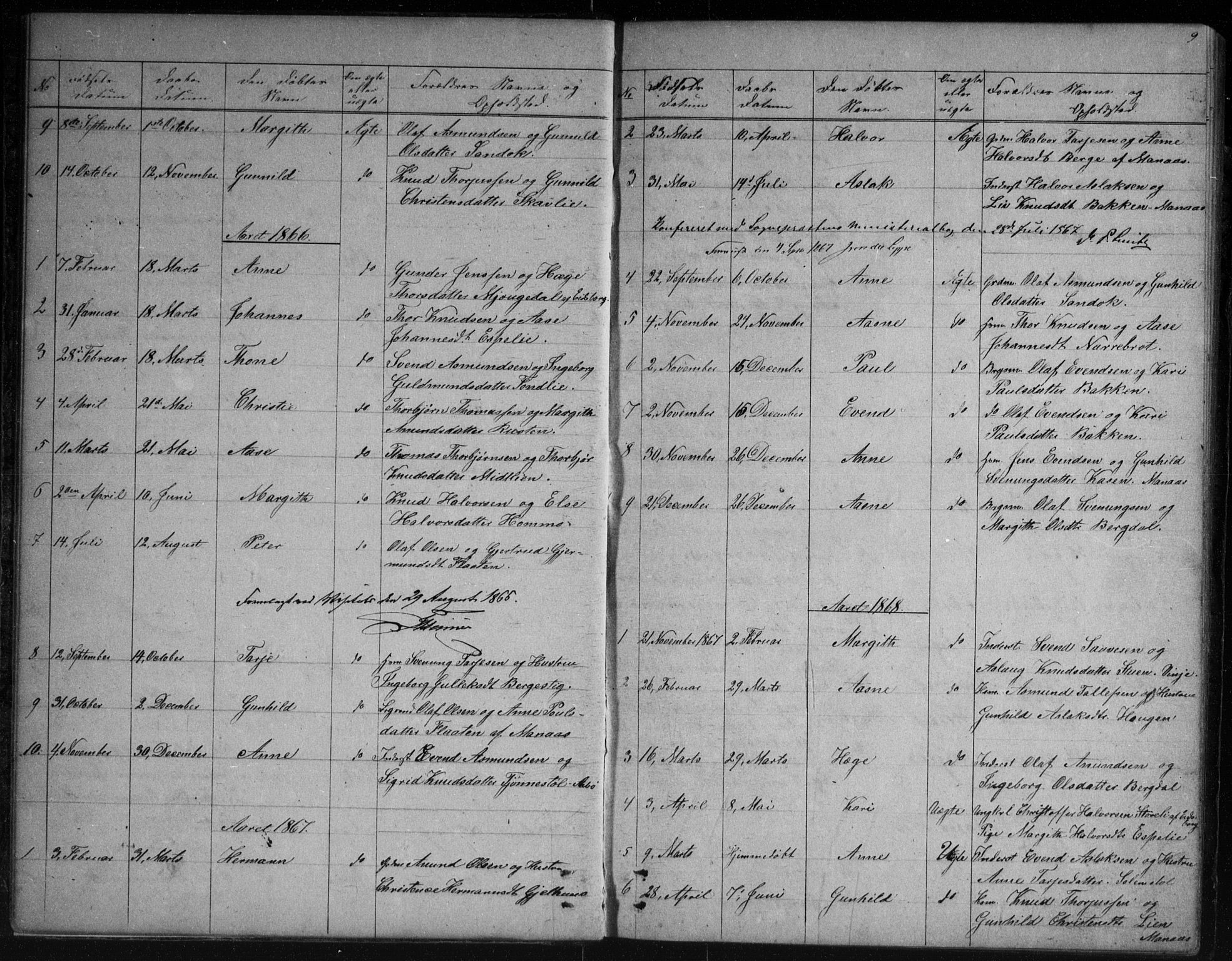 Vinje kirkebøker, SAKO/A-312/G/Gb/L0002: Parish register (copy) no. II 2, 1849-1891, p. 9