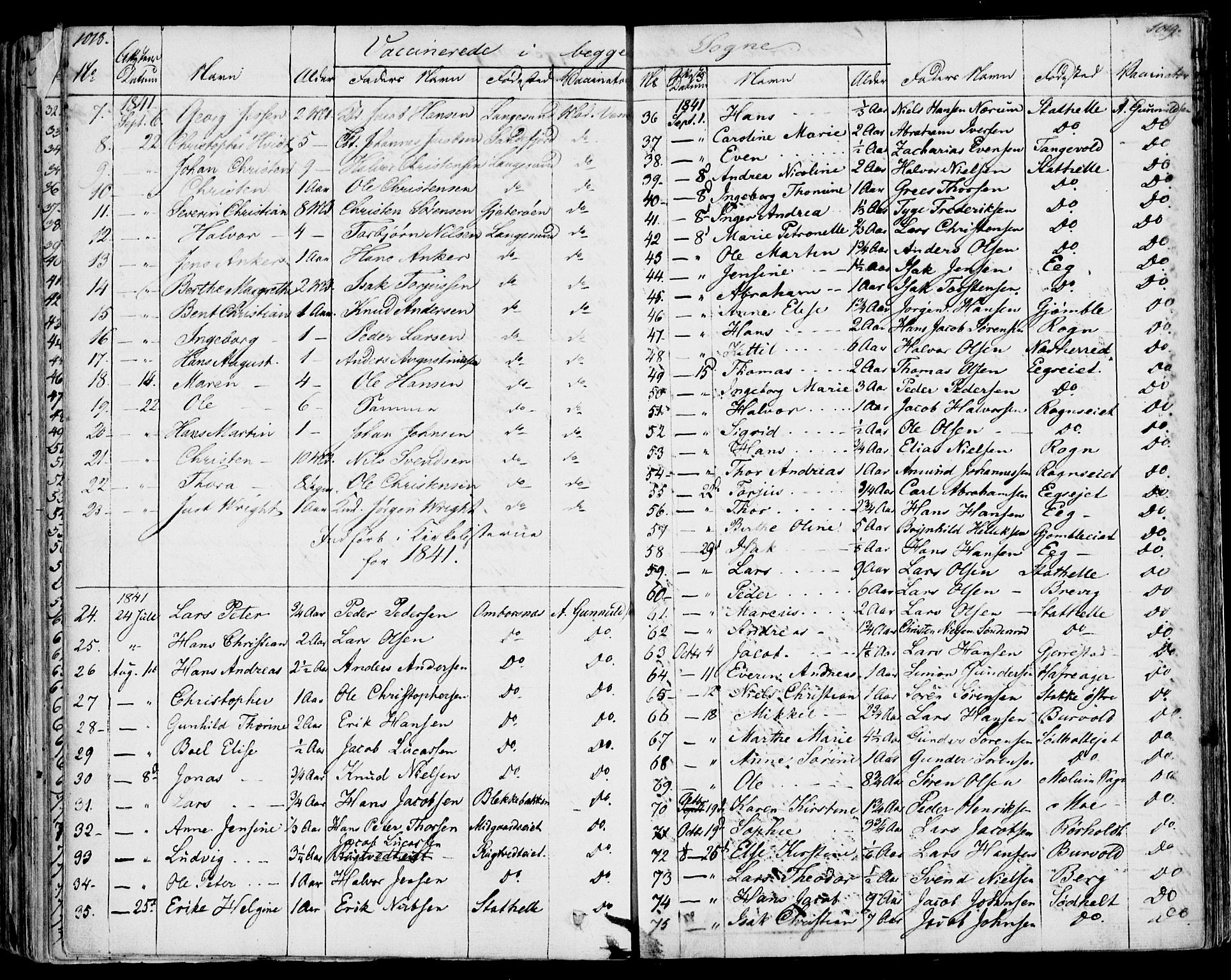 Bamble kirkebøker, AV/SAKO-A-253/F/Fa/L0004: Parish register (official) no. I 4, 1834-1853, p. 1018-1019