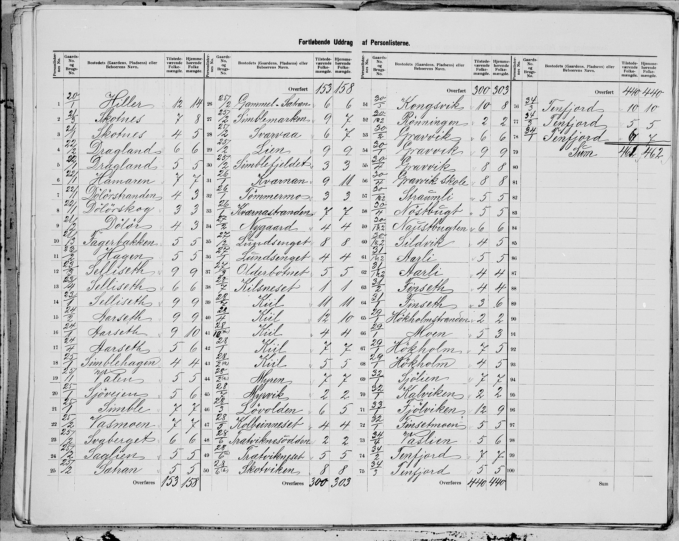 SAT, 1900 census for Leka, 1900, p. 8