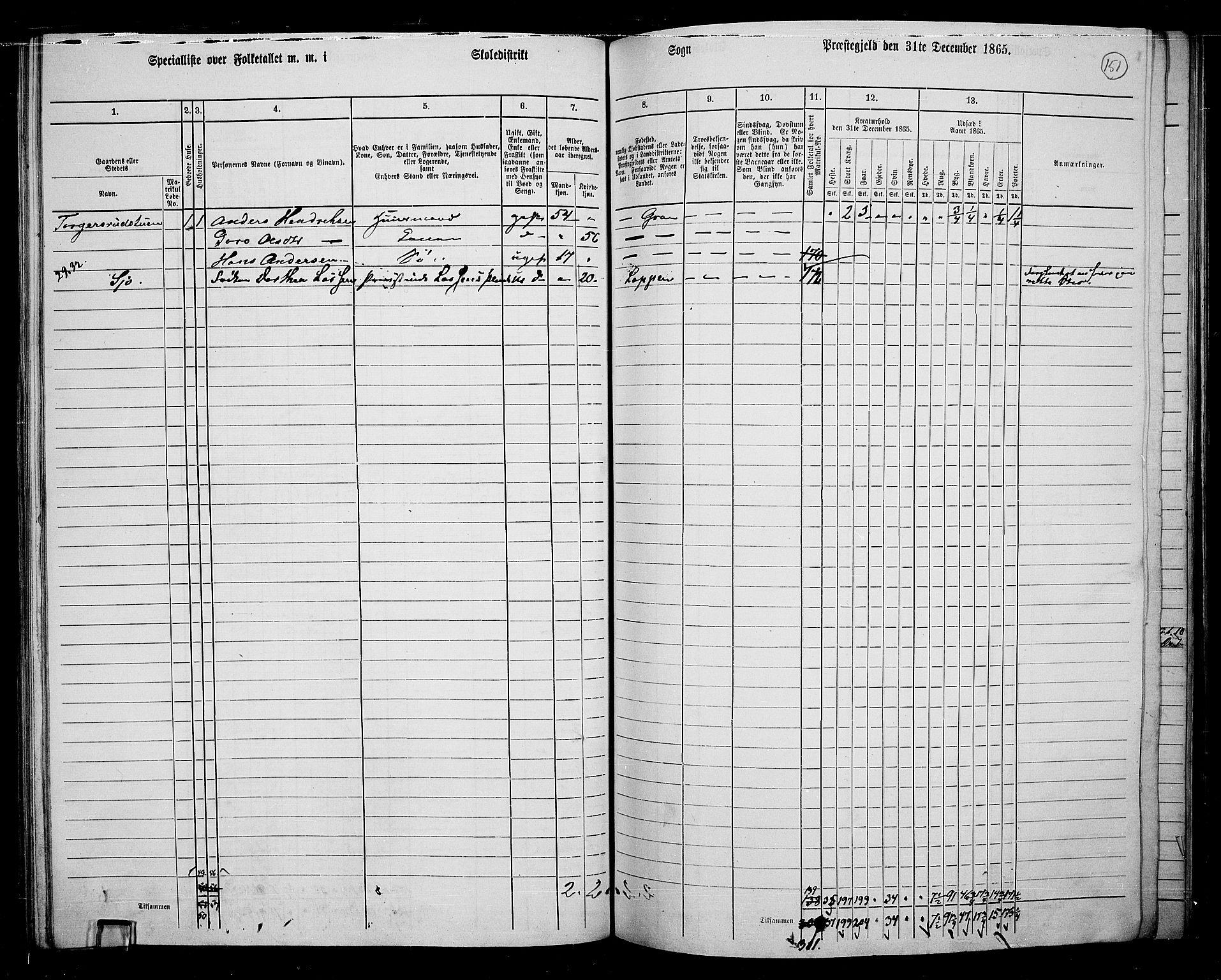 RA, 1865 census for Gran, 1865, p. 333