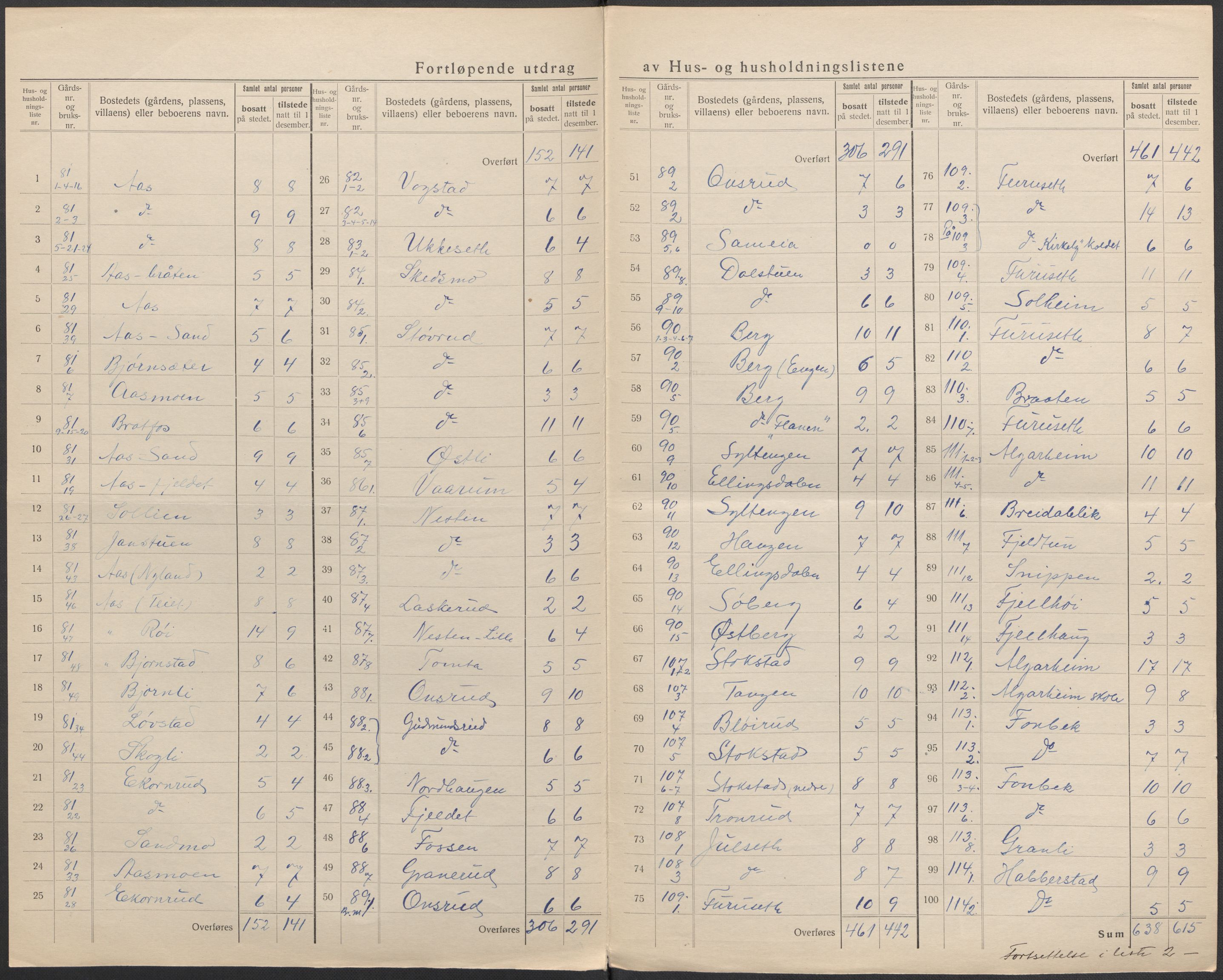 SAO, 1920 census for Ullensaker, 1920, p. 23