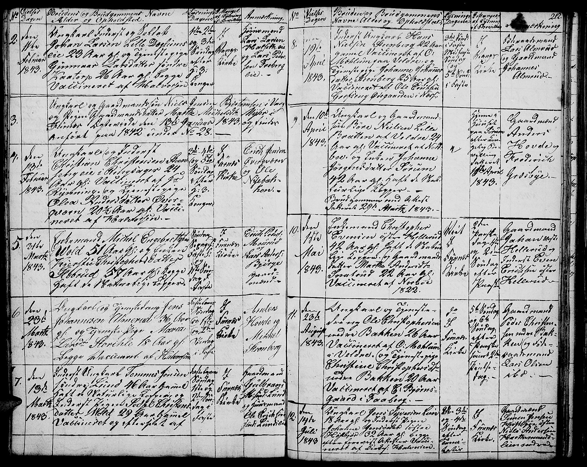 Vang prestekontor, Hedmark, SAH/PREST-008/H/Ha/Hab/L0009: Parish register (copy) no. 9, 1836-1870, p. 212