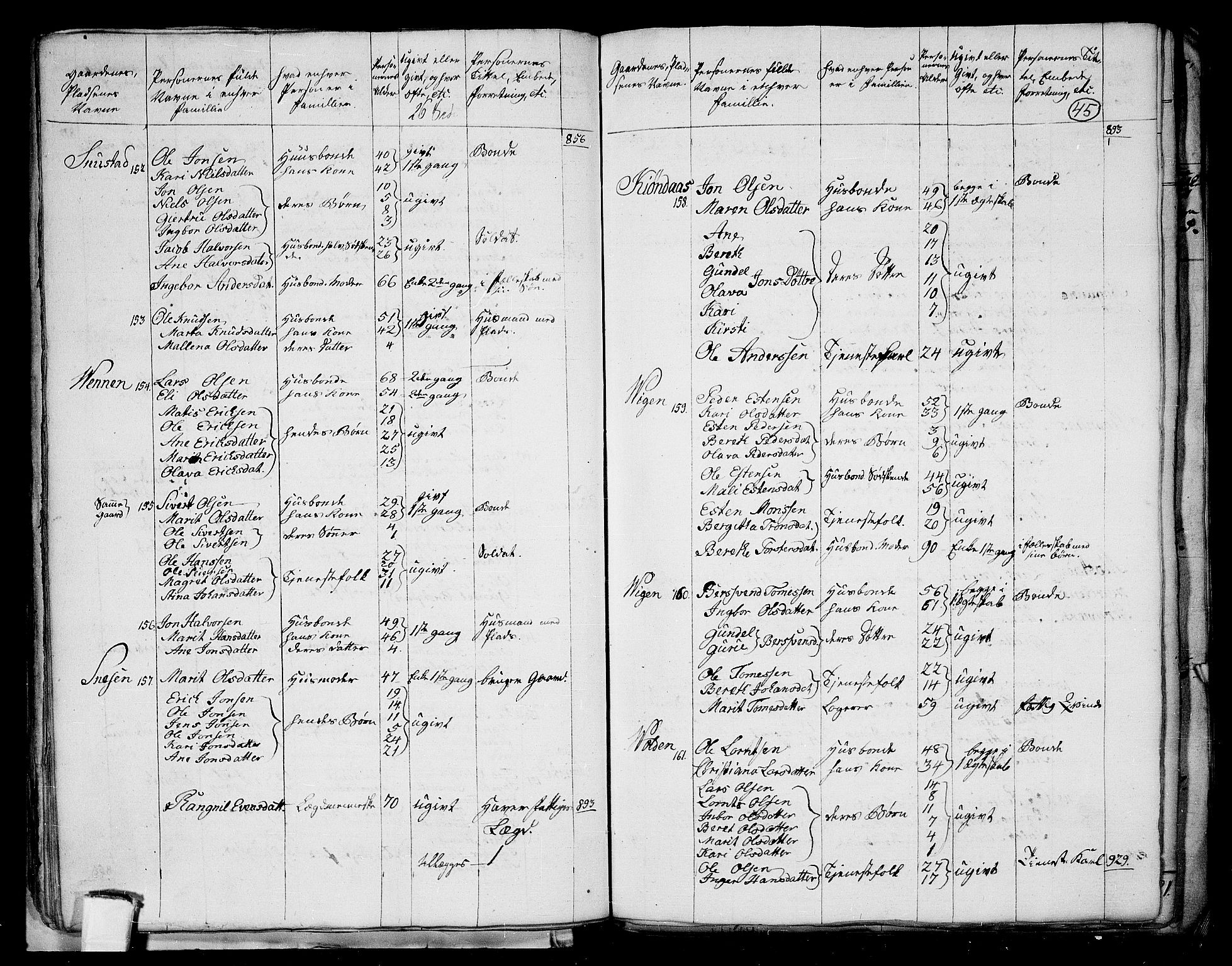 RA, 1801 census for 1660P Strinda, 1801, p. 44b-45a