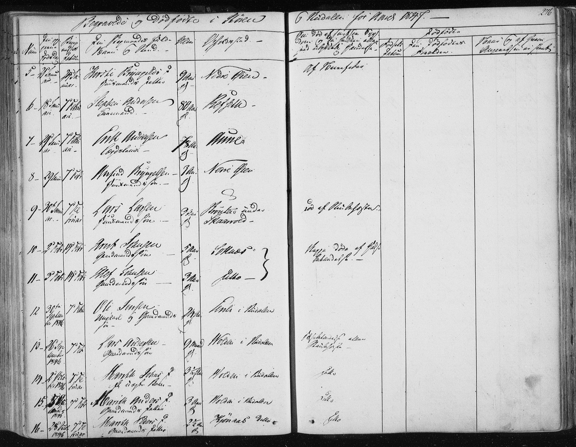 Ministerialprotokoller, klokkerbøker og fødselsregistre - Sør-Trøndelag, AV/SAT-A-1456/687/L0997: Parish register (official) no. 687A05 /1, 1843-1848, p. 276