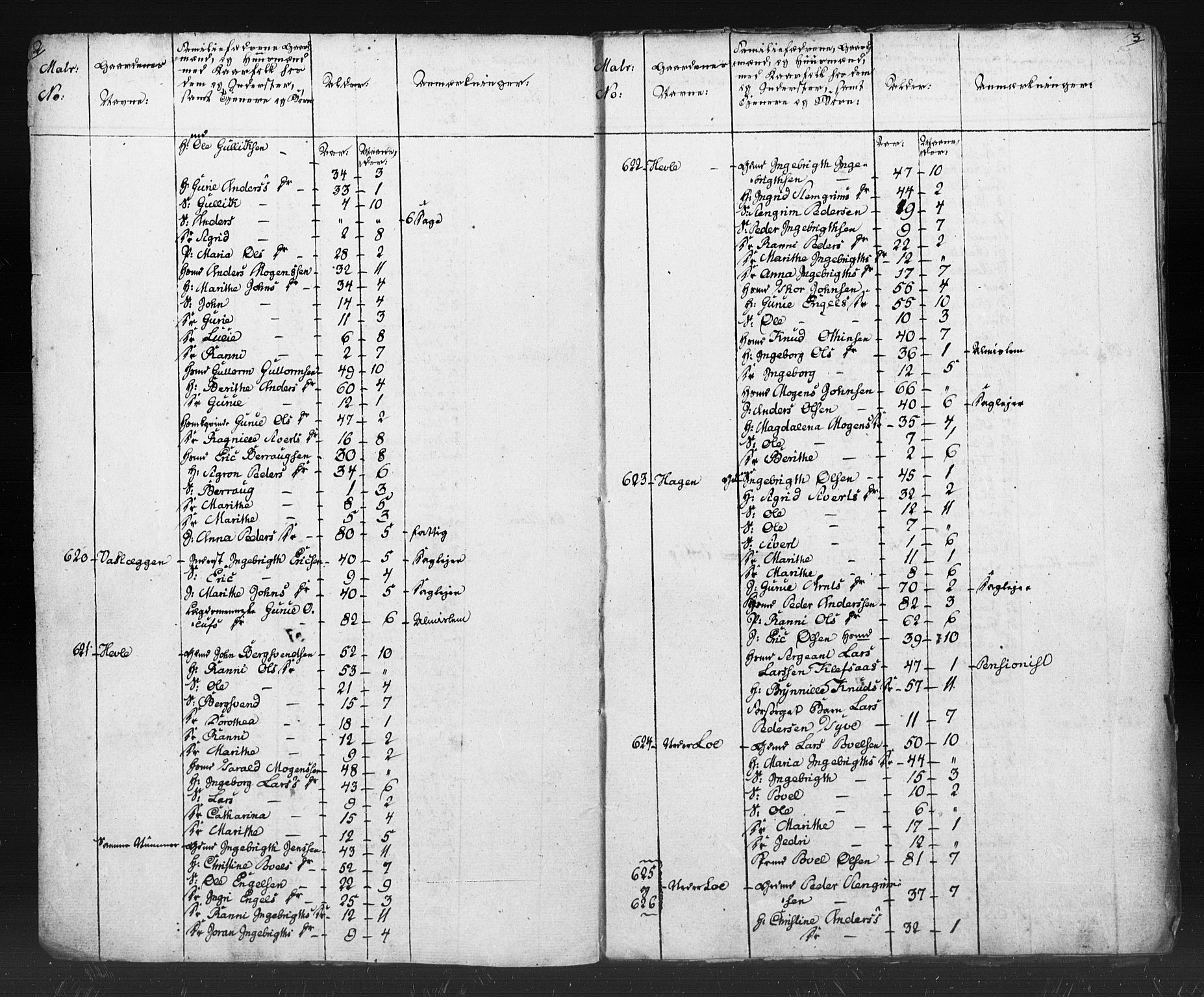 SAT, Census 1815 for Oppdal, 1815, p. 2-3