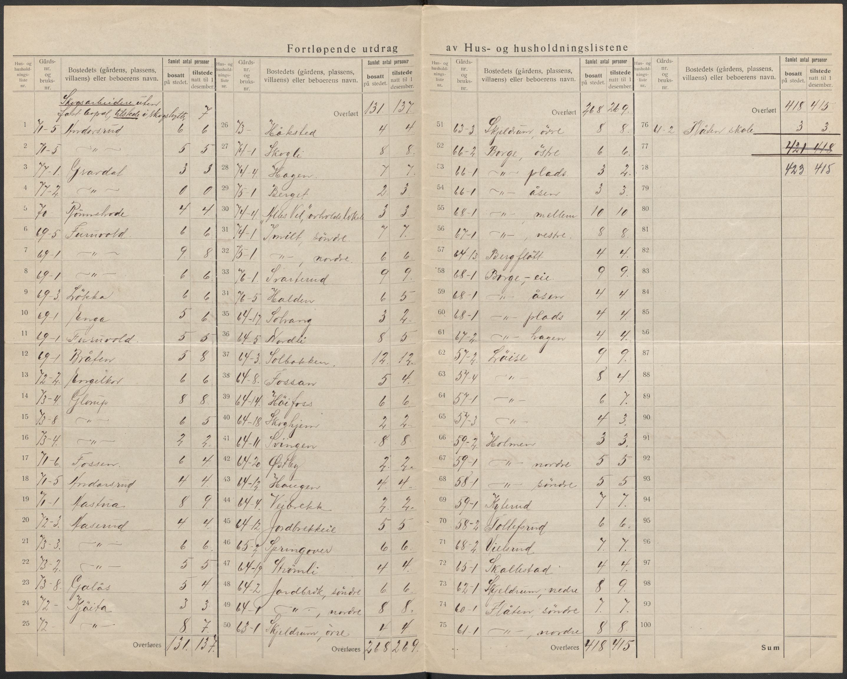 SAKO, 1920 census for Skoger, 1920, p. 38