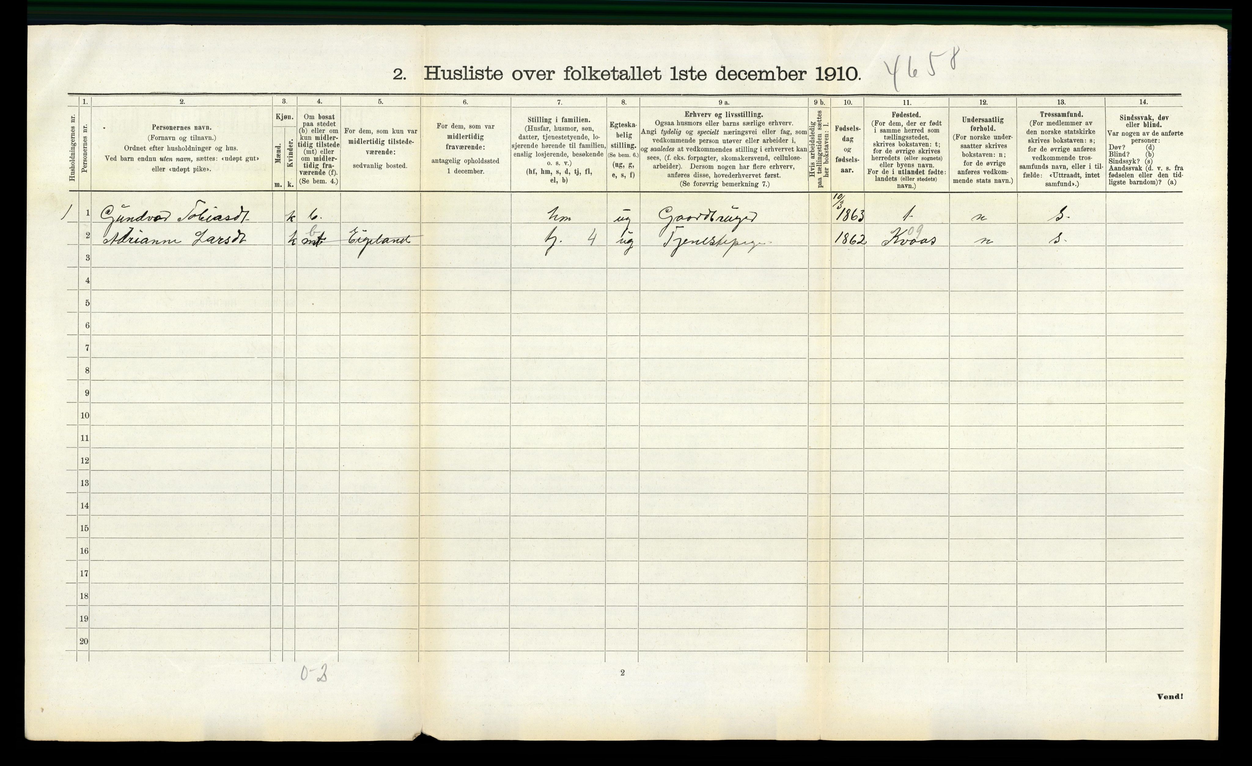 RA, 1910 census for Nord-Audnedal, 1910, p. 665