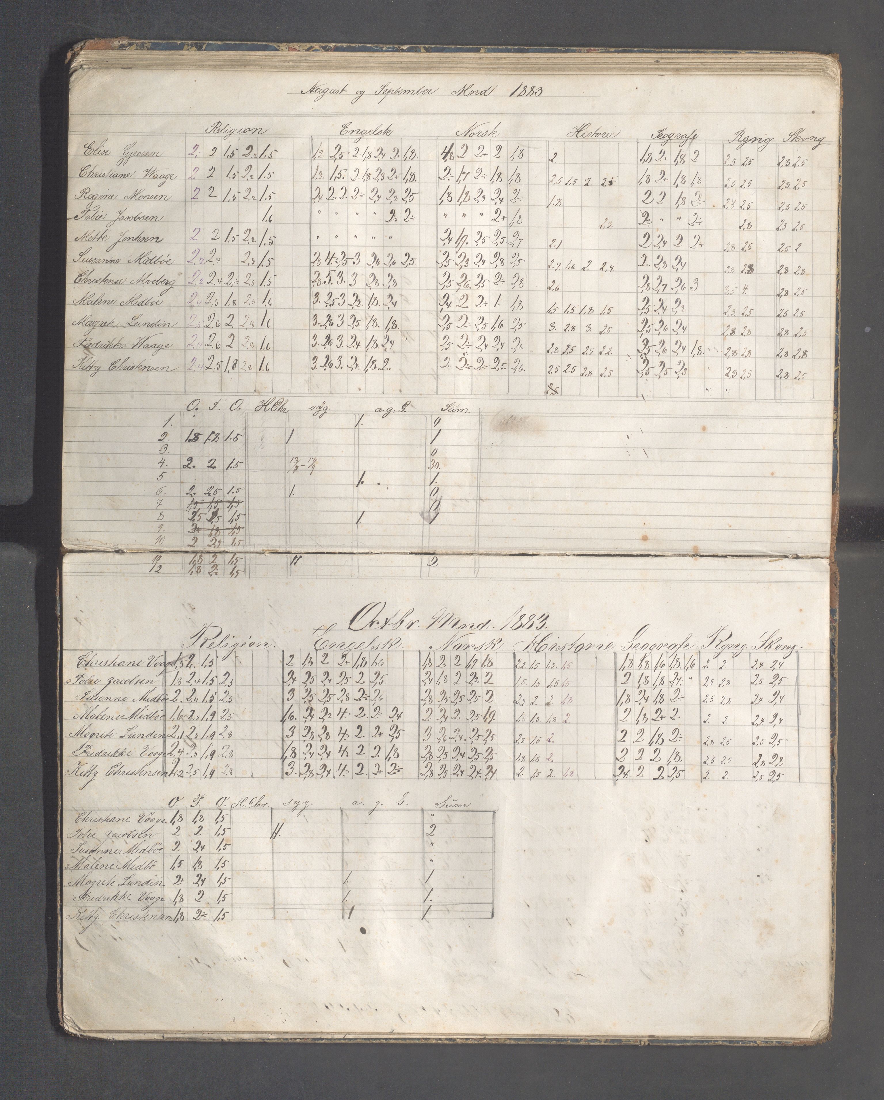 Skudeneshavn kommune - Skudeneshavn høiere almueskole, IKAR/A-374/F/L0004: Karakterprotokoll, 1879-1885, p. 53