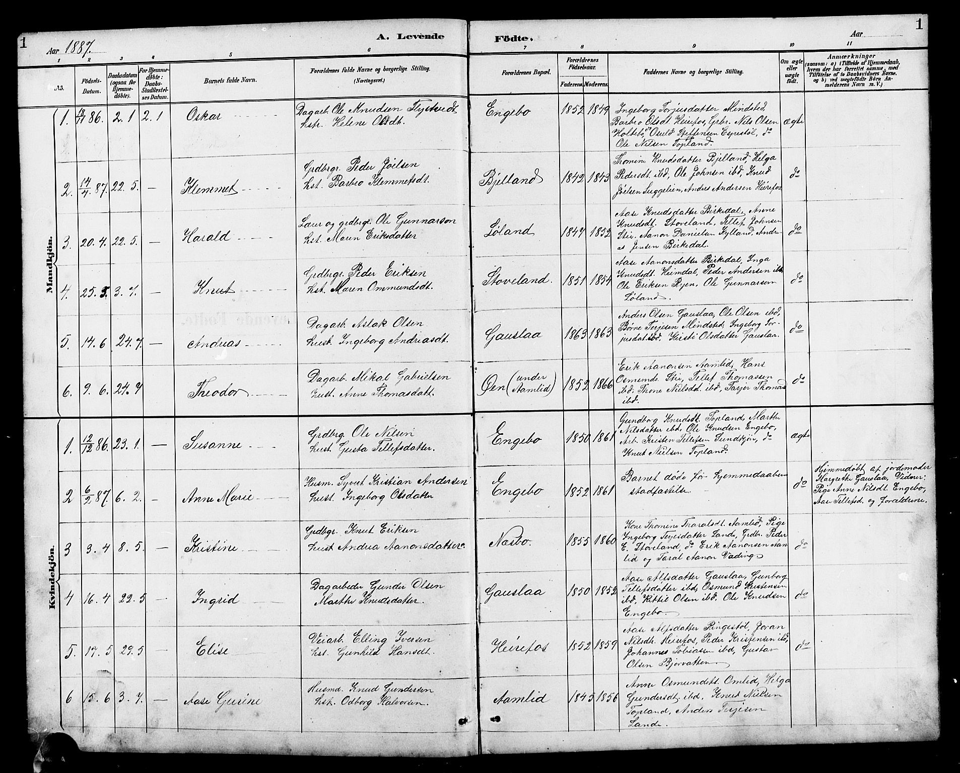 Herefoss sokneprestkontor, SAK/1111-0019/F/Fb/Fba/L0003: Parish register (copy) no. B 3, 1887-1925, p. 1
