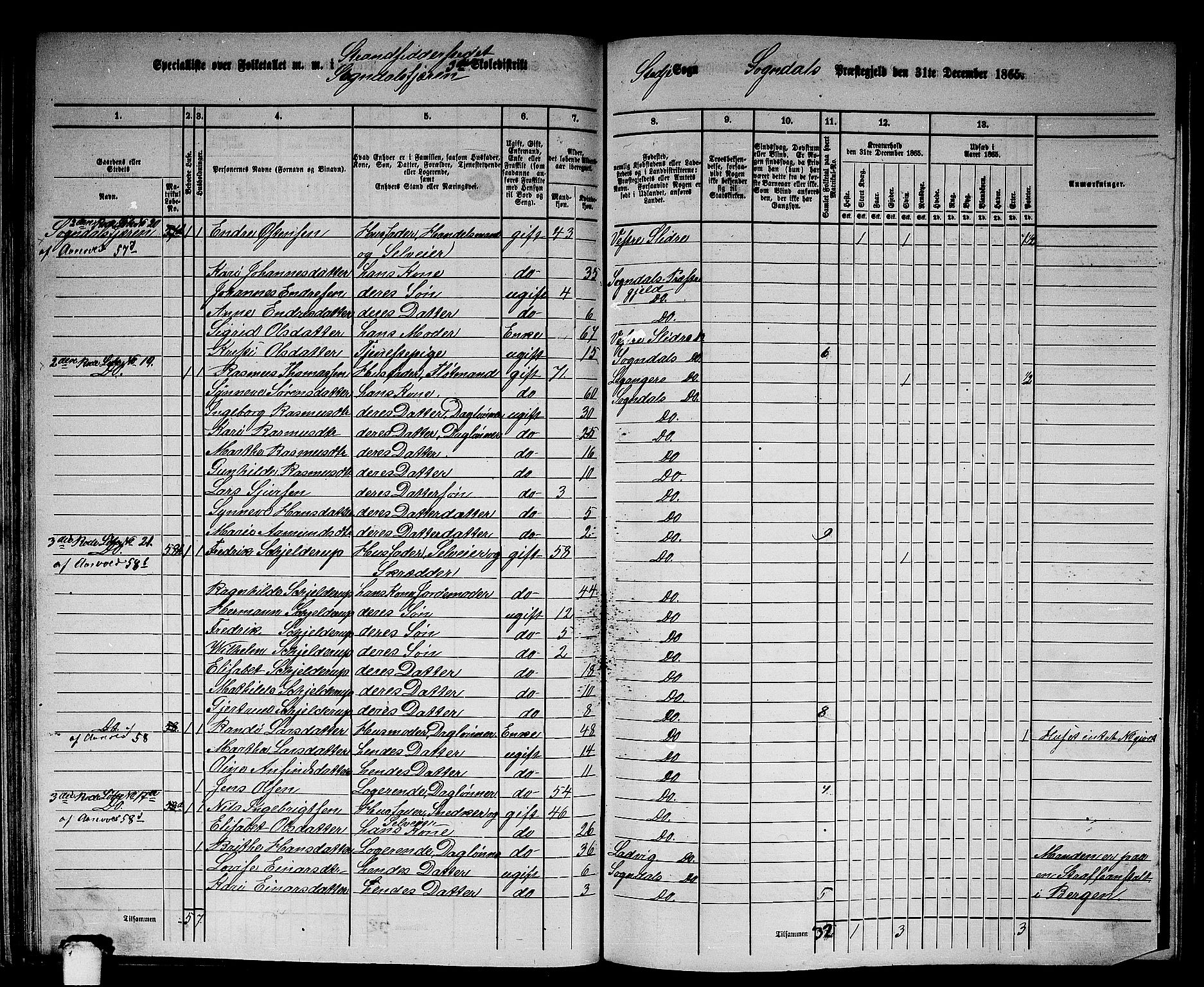 RA, 1865 census for Sogndal, 1865, p. 60