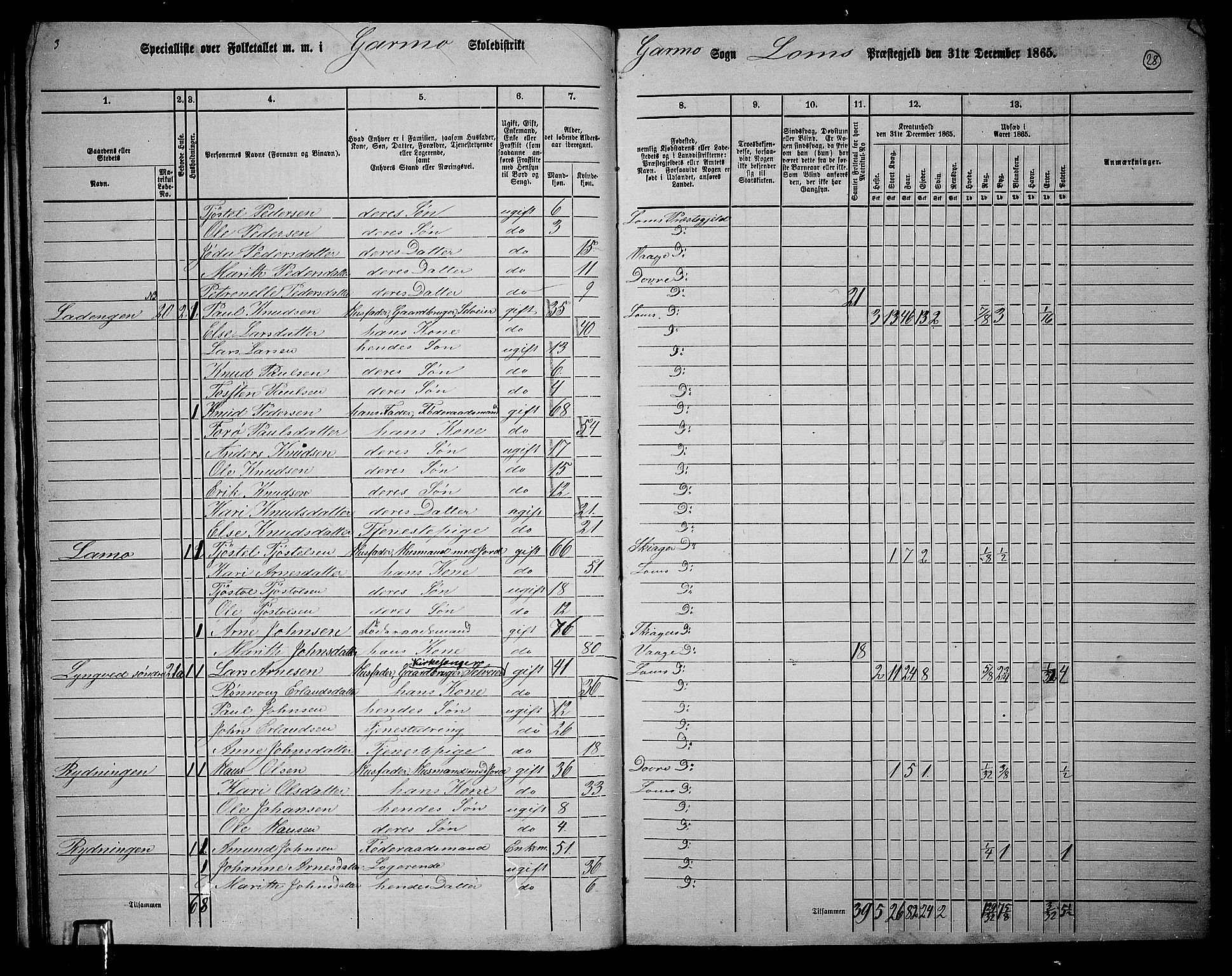 RA, 1865 census for Lom, 1865, p. 26