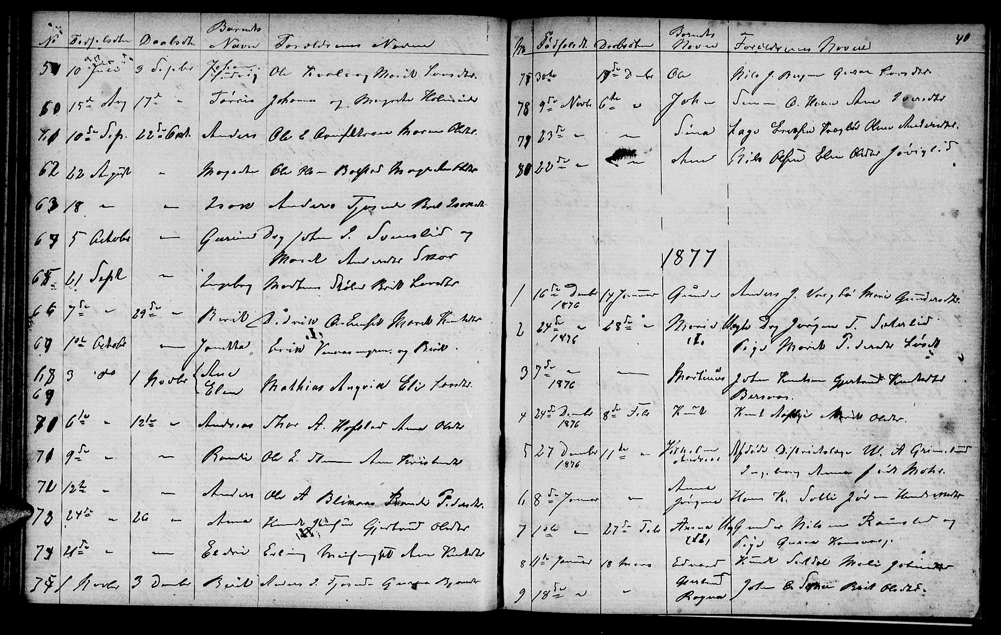 Ministerialprotokoller, klokkerbøker og fødselsregistre - Møre og Romsdal, AV/SAT-A-1454/586/L0991: Parish register (copy) no. 586C02, 1862-1892, p. 40