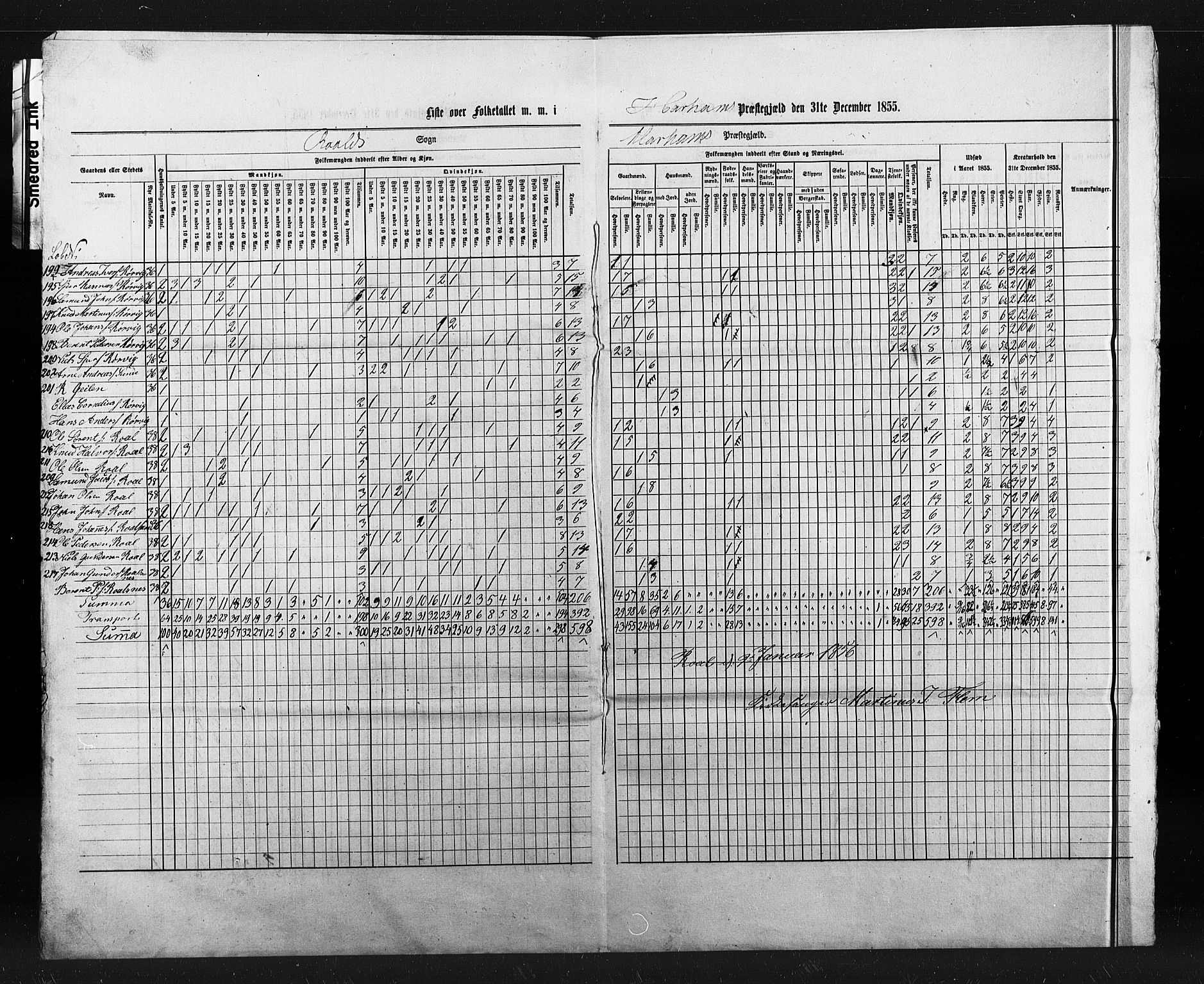 SAT, Census 1855 for Haram, 1855