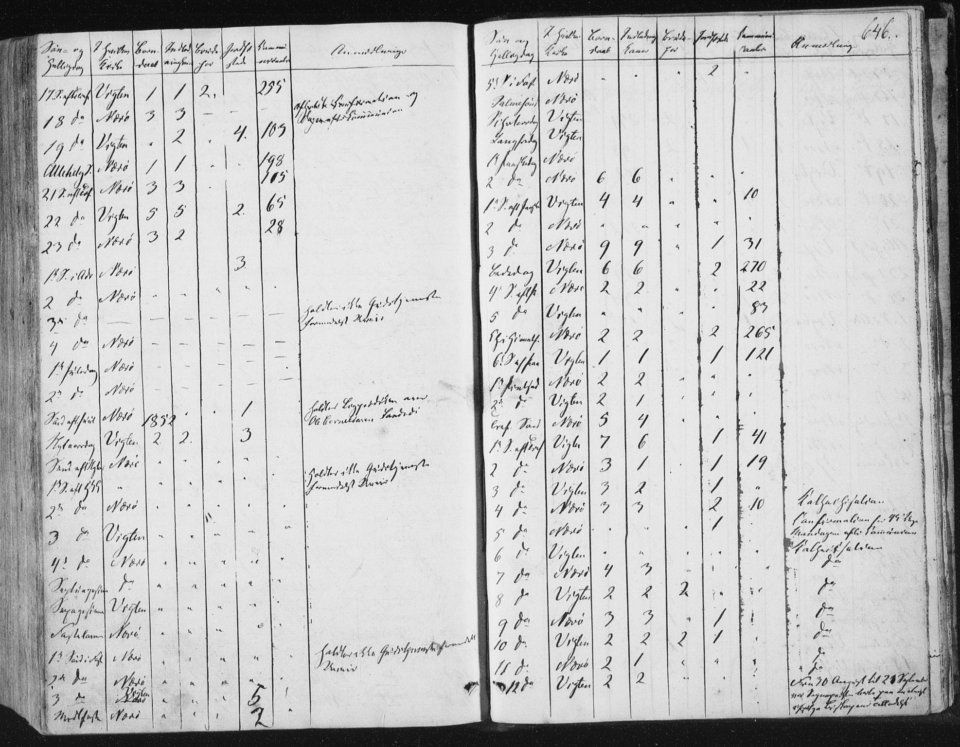 Ministerialprotokoller, klokkerbøker og fødselsregistre - Nord-Trøndelag, AV/SAT-A-1458/784/L0669: Parish register (official) no. 784A04, 1829-1859, p. 646