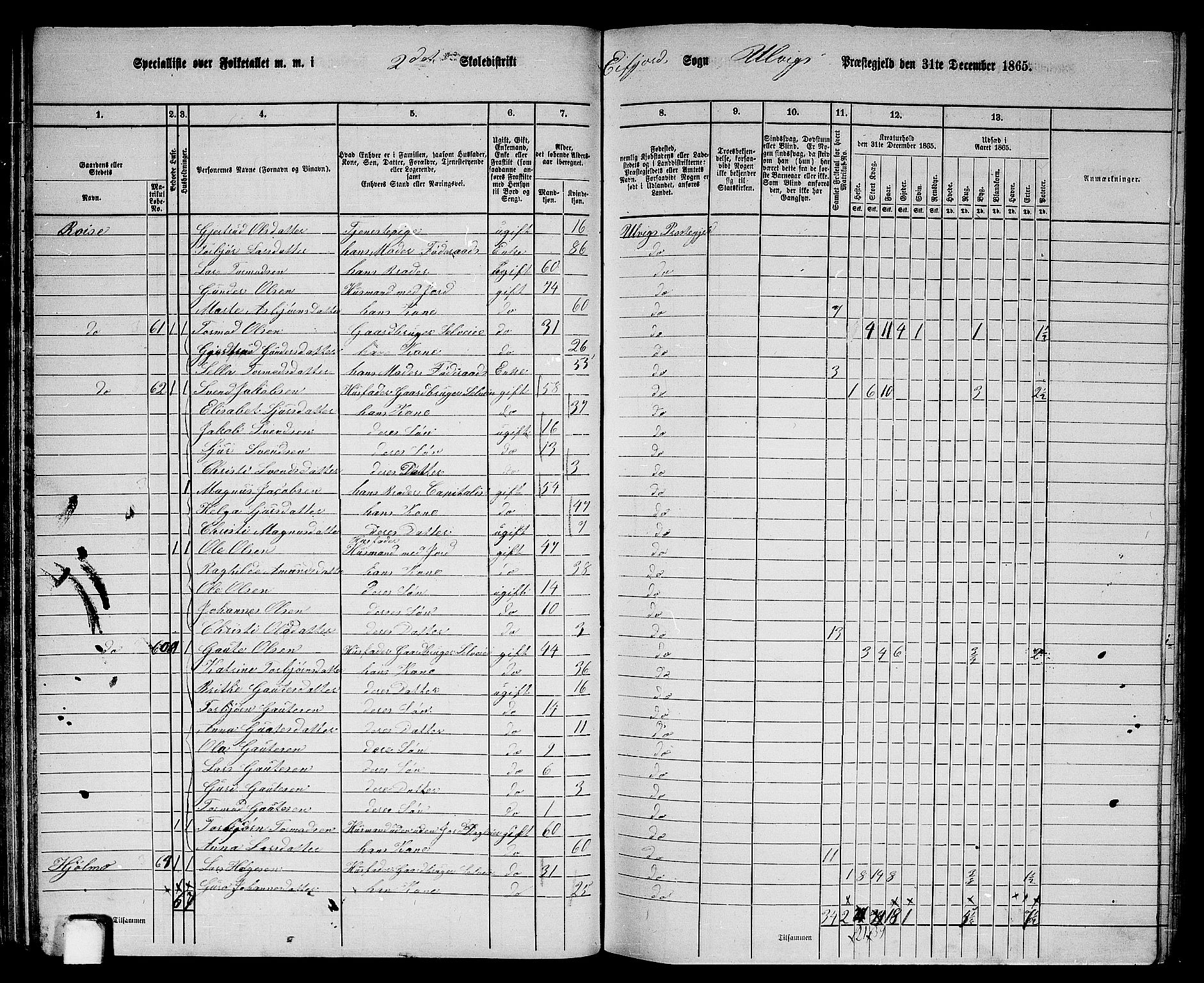 RA, 1865 census for Ulvik, 1865, p. 44