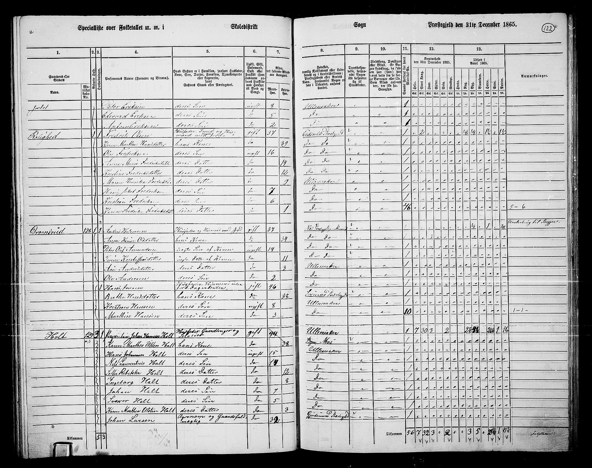 RA, 1865 census for Ullensaker, 1865, p. 106