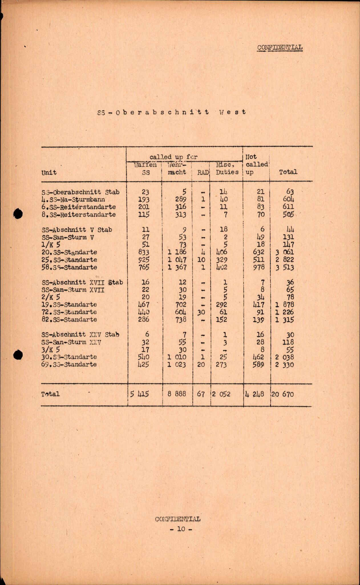 Forsvarets Overkommando. 2 kontor. Arkiv 11.4. Spredte tyske arkivsaker, AV/RA-RAFA-7031/D/Dar/Darc/L0016: FO.II, 1945, p. 521