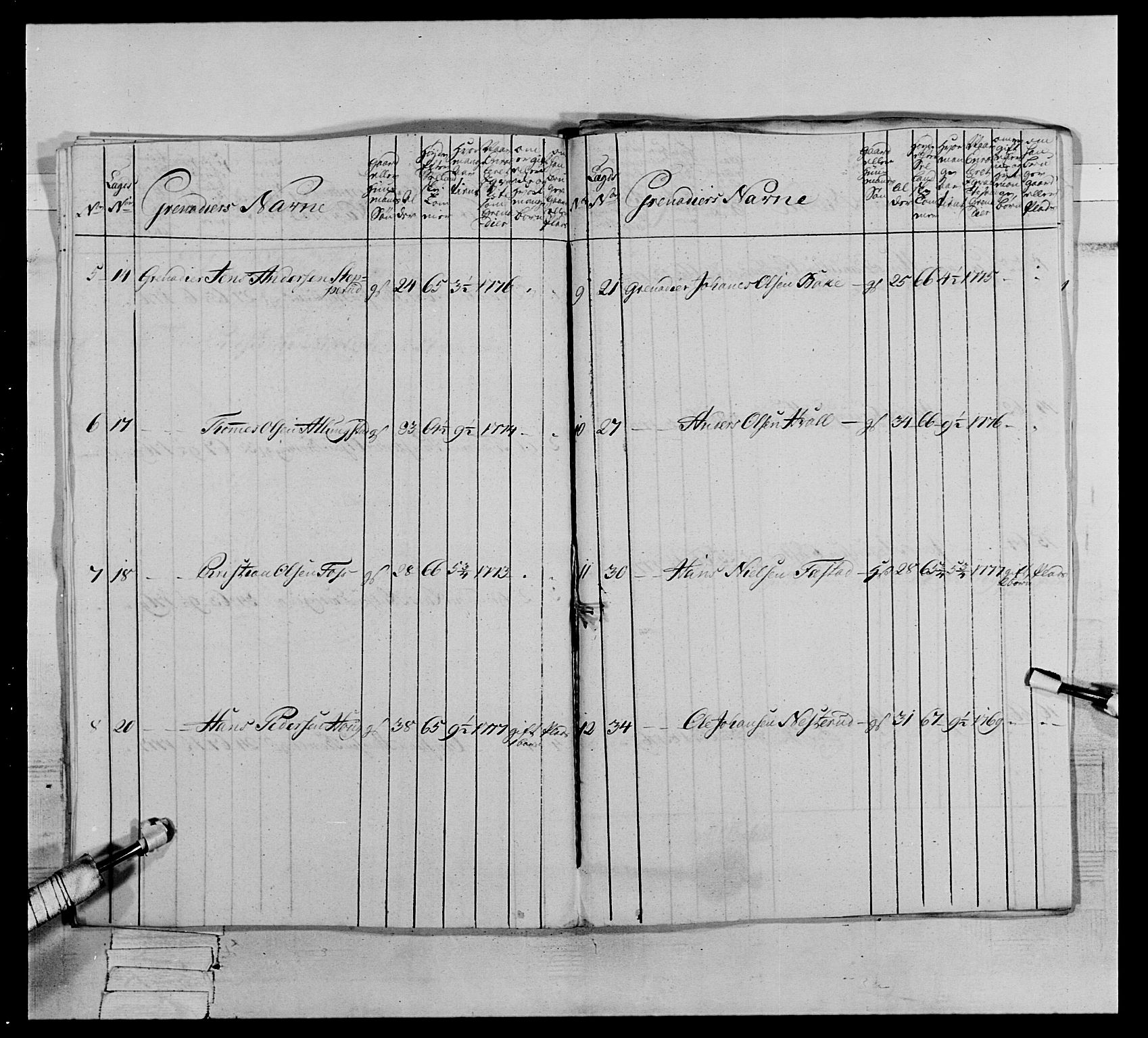 Generalitets- og kommissariatskollegiet, Det kongelige norske kommissariatskollegium, AV/RA-EA-5420/E/Eh/L0064: 2. Opplandske nasjonale infanteriregiment, 1774-1784, p. 397