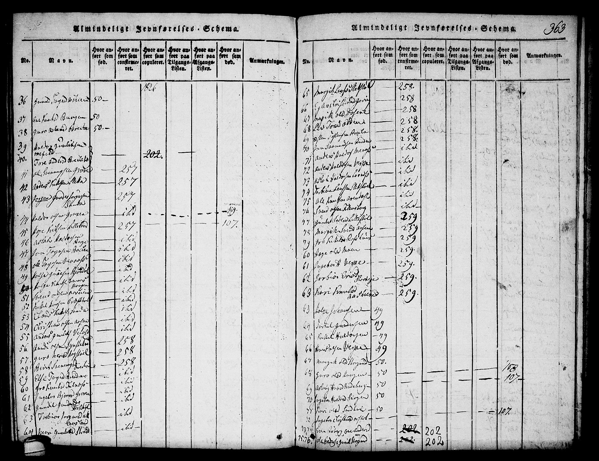 Seljord kirkebøker, SAKO/A-20/F/Fa/L0010: Parish register (official) no. I 10, 1815-1831, p. 363