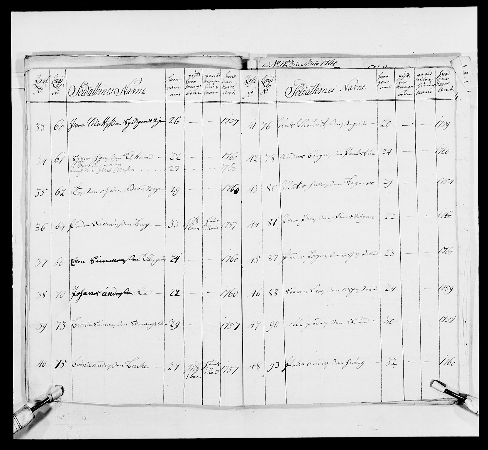 Kommanderende general (KG I) med Det norske krigsdirektorium, RA/EA-5419/E/Ea/L0495: 1. Smålenske regiment, 1732-1763, p. 687