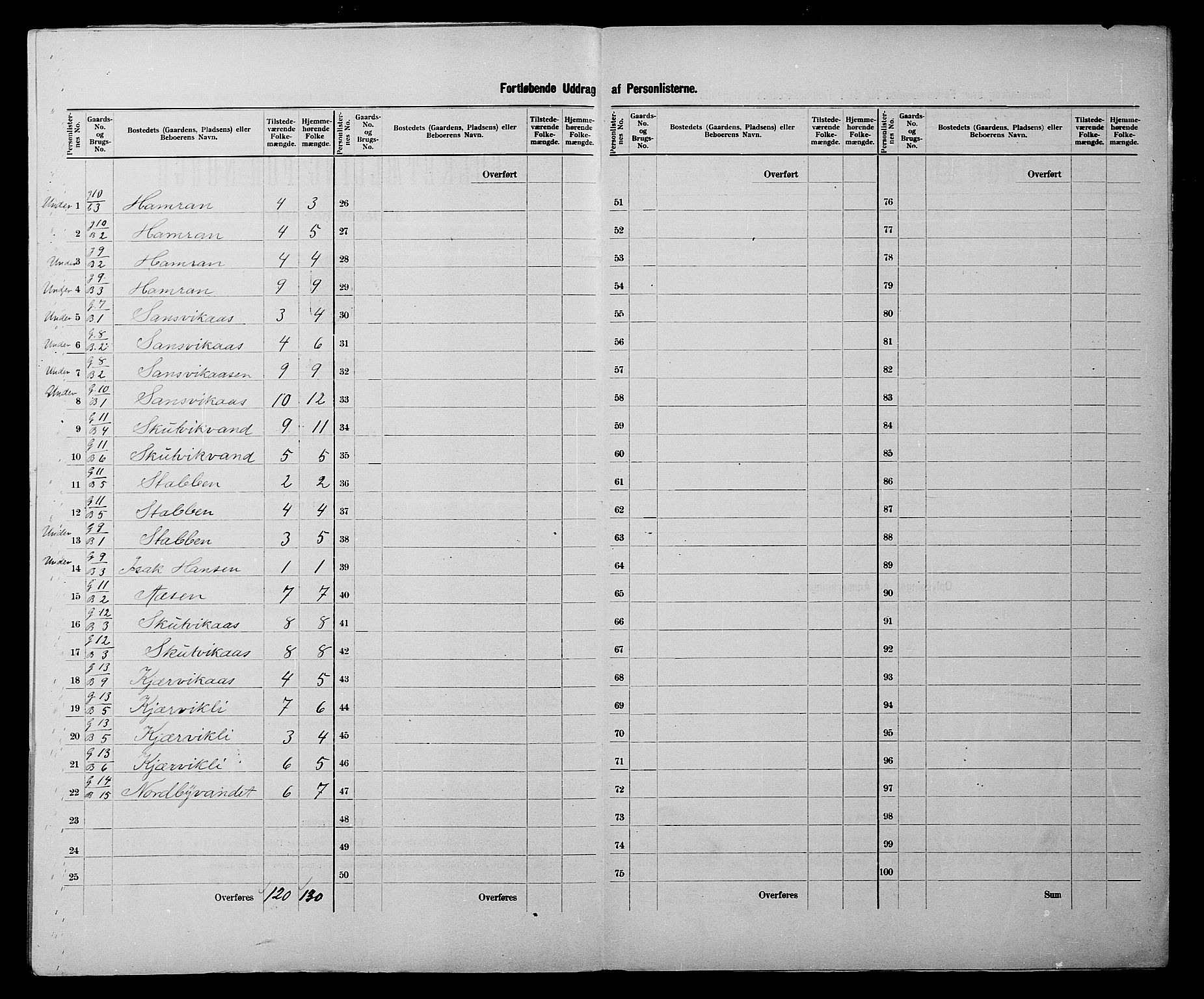 SATØ, 1900 census for Malangen, 1900, p. 9