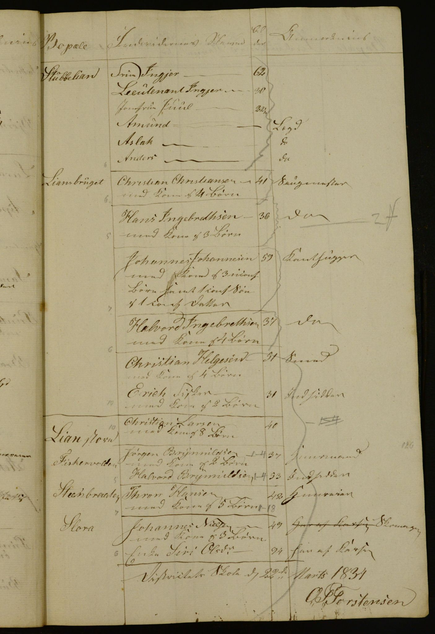 OBA, Census for Aker 1834, 1834