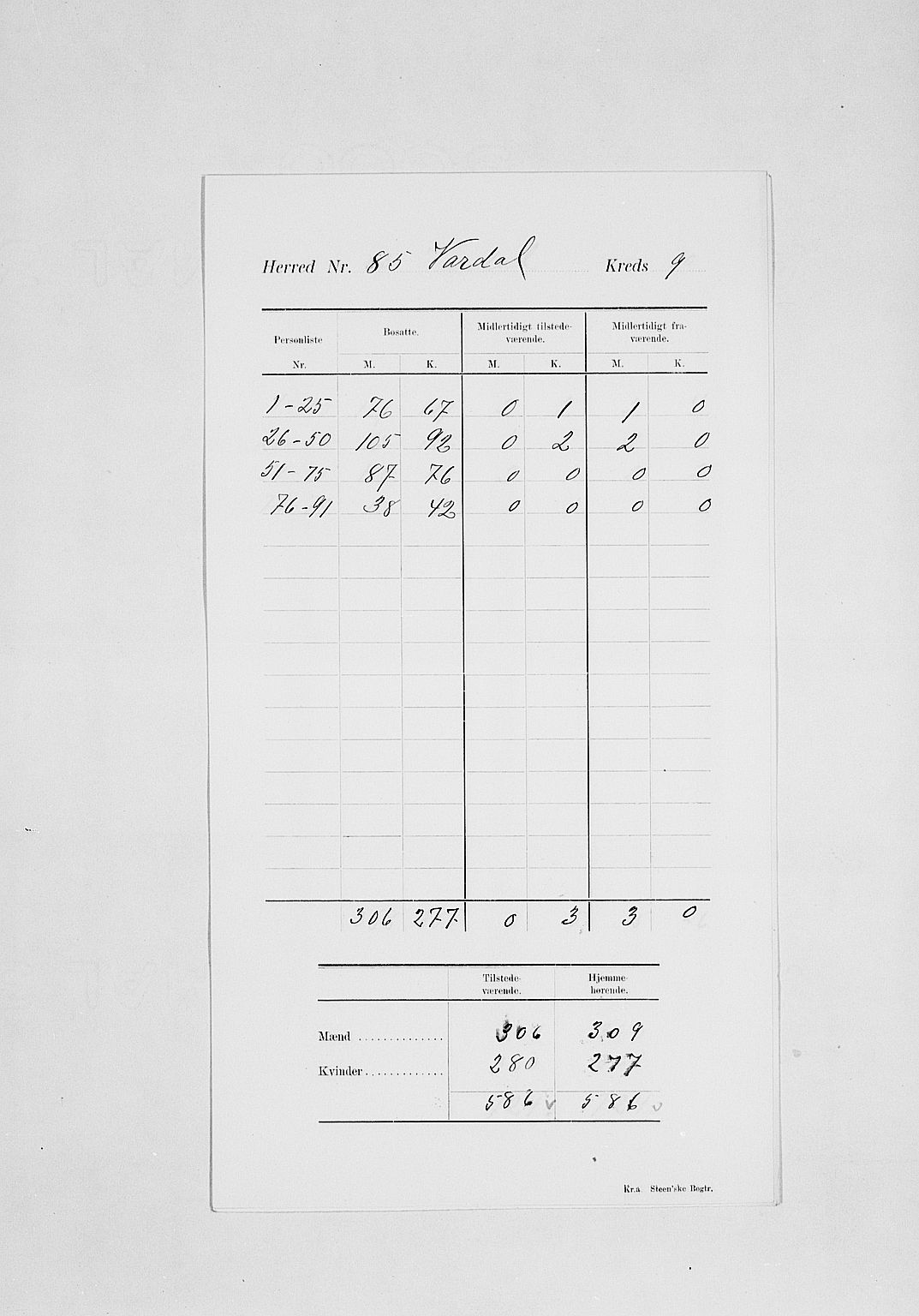 SAH, 1900 census for Vardal, 1900, p. 13