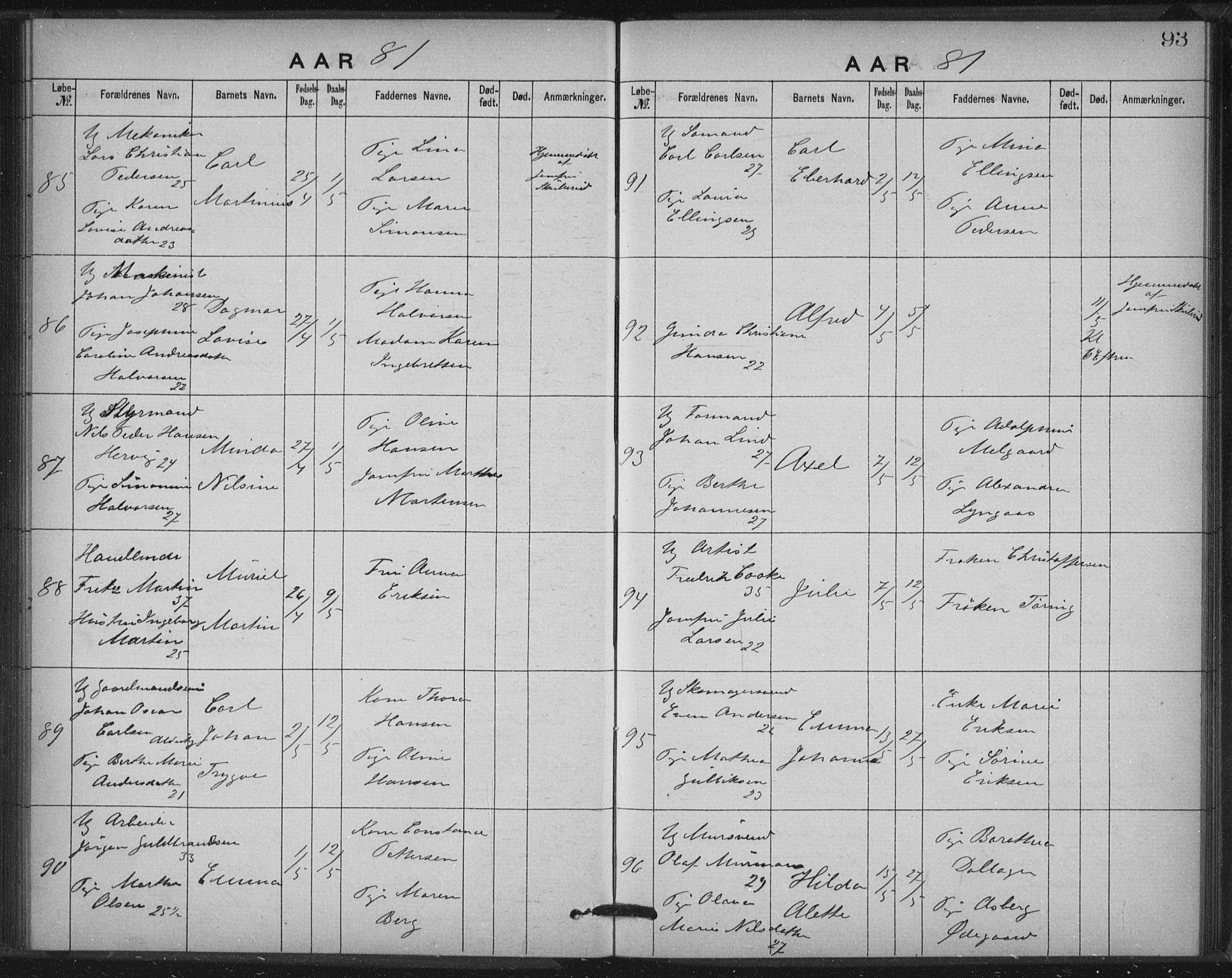 Rikshospitalet prestekontor Kirkebøker, SAO/A-10309b/K/L0003/0001: Baptism register no. 3.1, 1877-1884, p. 93