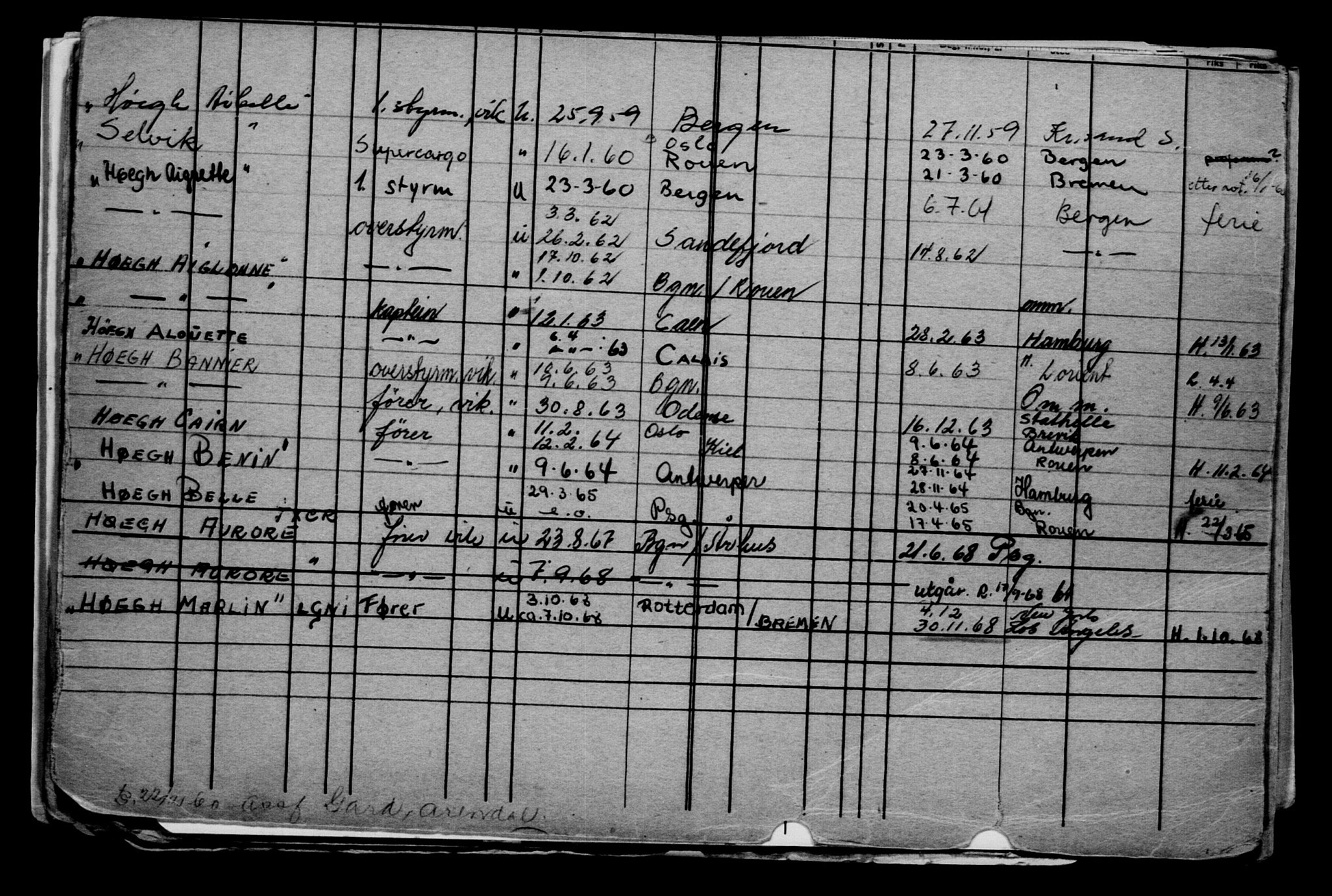 Direktoratet for sjømenn, AV/RA-S-3545/G/Gb/L0238: Hovedkort, 1924, p. 527