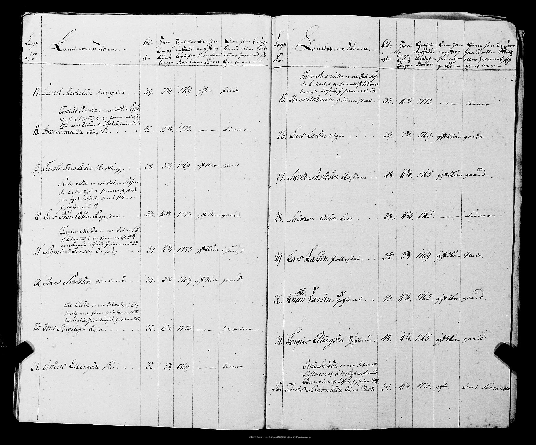 Fylkesmannen i Rogaland, AV/SAST-A-101928/99/3/325/325CA, 1655-1832, p. 5608